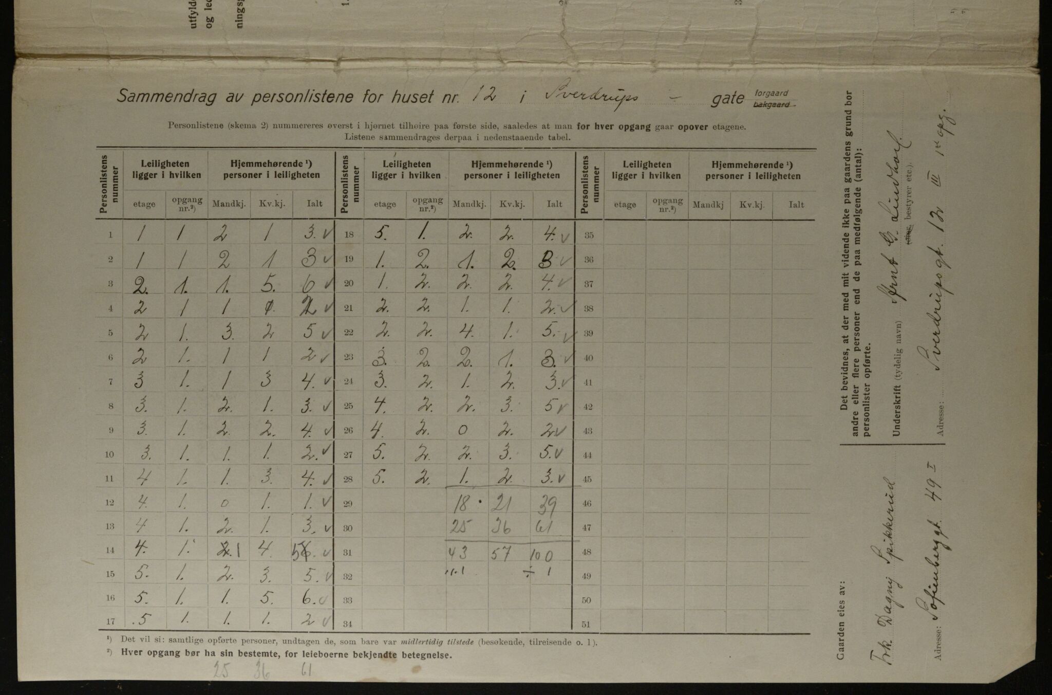 OBA, Kommunal folketelling 1.12.1923 for Kristiania, 1923, s. 116725