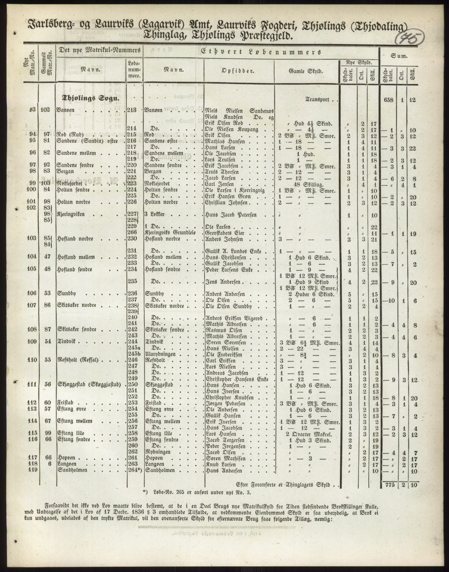 Andre publikasjoner, PUBL/PUBL-999/0002/0006: Bind 6 - Jarlsberg og Larvik amt, 1838, s. 134