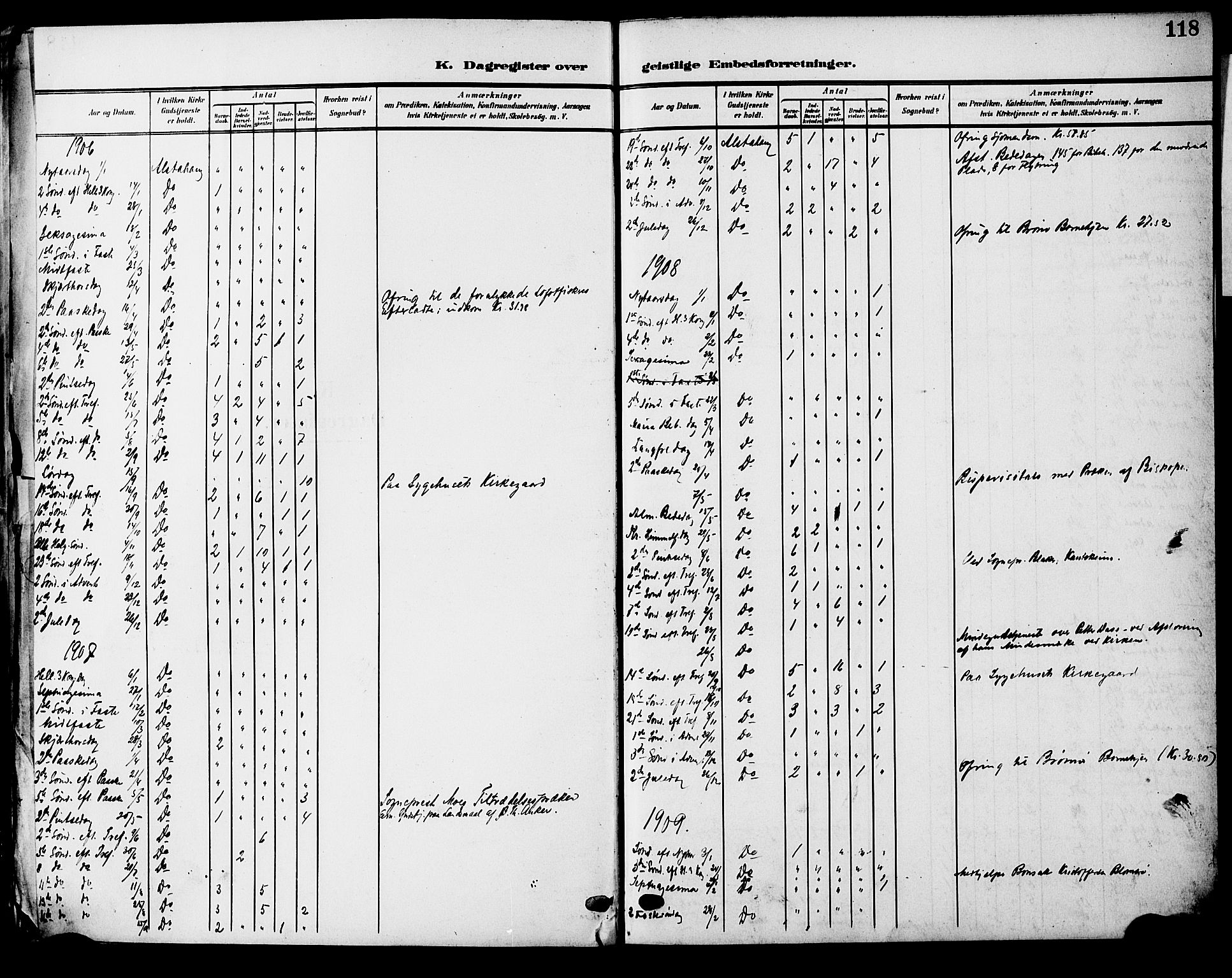 Ministerialprotokoller, klokkerbøker og fødselsregistre - Nordland, SAT/A-1459/830/L0464: Klokkerbok nr. 830C06, 1906-1925, s. 118
