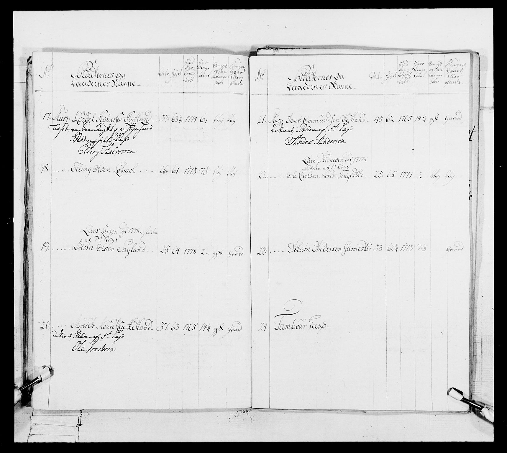 Generalitets- og kommissariatskollegiet, Det kongelige norske kommissariatskollegium, AV/RA-EA-5420/E/Eh/L0106: 2. Vesterlenske nasjonale infanteriregiment, 1774-1780, s. 214