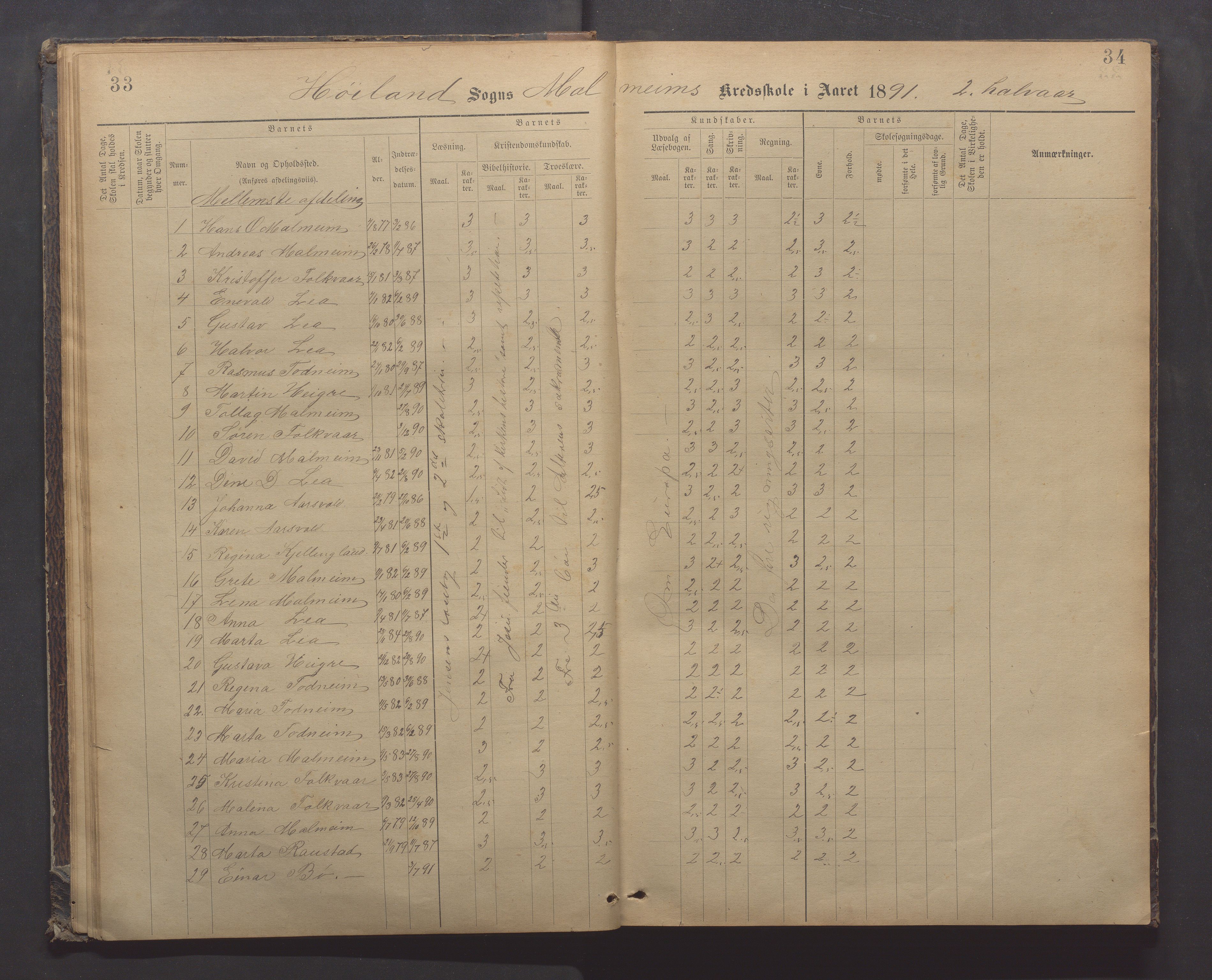 Høyland kommune - Malmheim skole, IKAR/K-100082/F/L0002: Skoleprotokoll, 1889-1909, s. 33-34