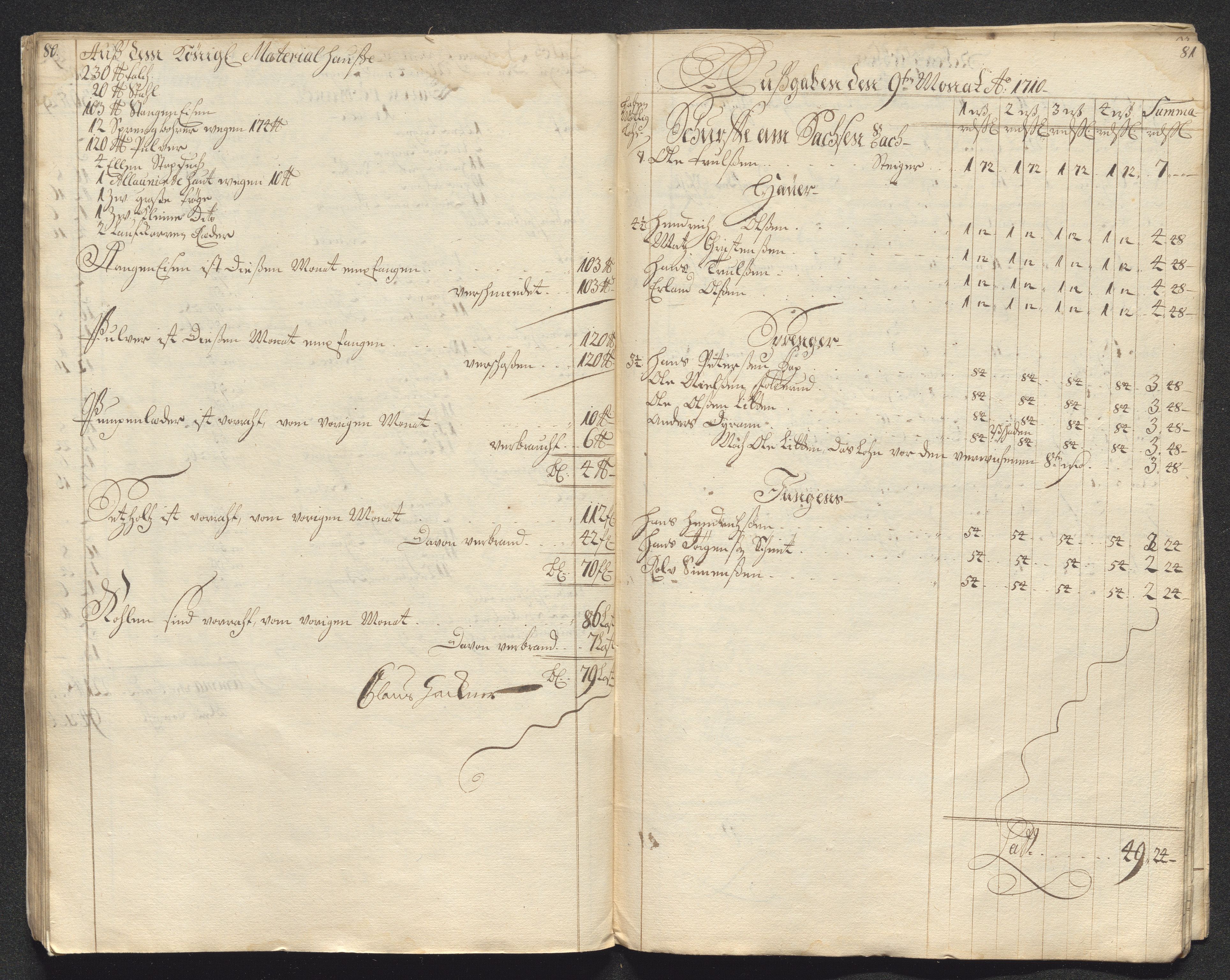 Kongsberg Sølvverk 1623-1816, AV/SAKO-EA-3135/001/D/Dc/Dcd/L0099: Utgiftsregnskap for gruver m.m., 1710, s. 418