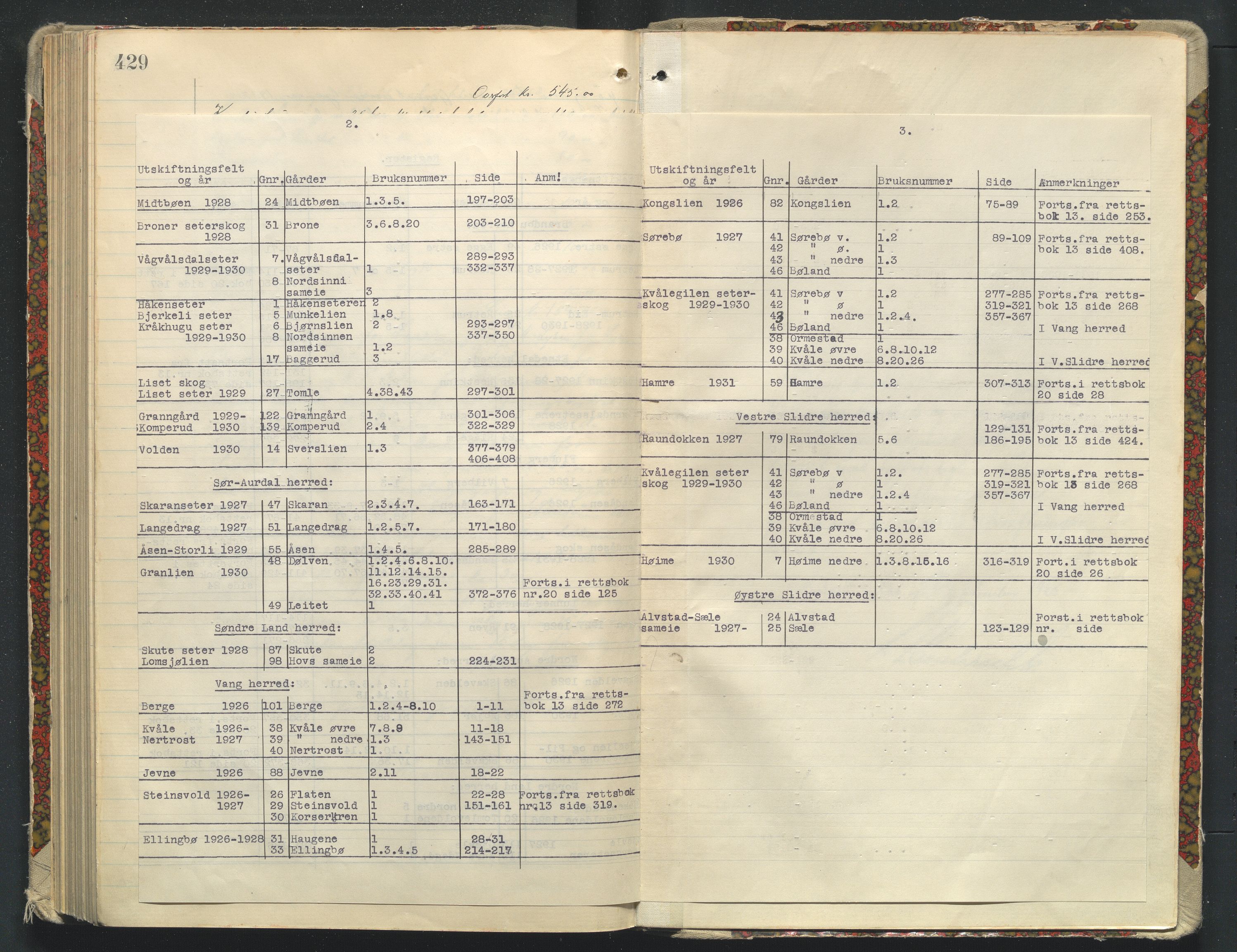 Utskiftningsformannen i Oppland fylke, AV/SAH-JORDSKIFTEO-001/G/Ga/L0009/0001: Rettsbøker / Rettsbok - protokoll nr. 17, 1926-1931