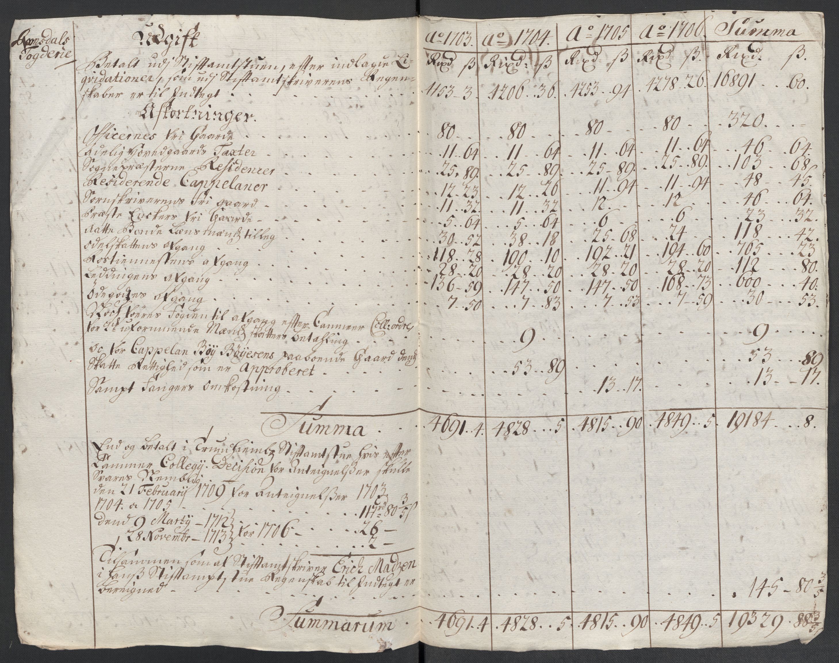 Rentekammeret inntil 1814, Reviderte regnskaper, Fogderegnskap, AV/RA-EA-4092/R55/L3657: Fogderegnskap Romsdal, 1706, s. 211