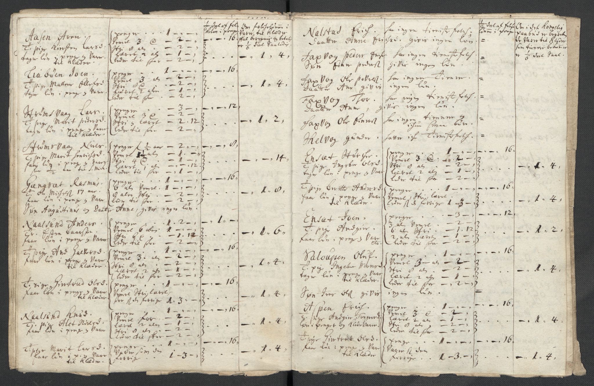 Rentekammeret inntil 1814, Reviderte regnskaper, Fogderegnskap, RA/EA-4092/R56/L3745: Fogderegnskap Nordmøre, 1711, s. 264