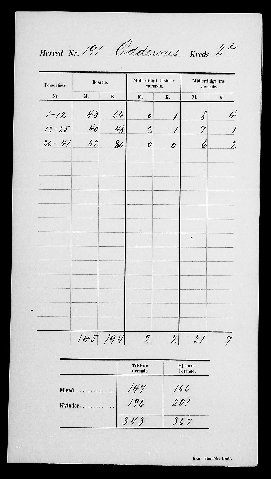 SAK, Folketelling 1900 for 1012 Oddernes herred, 1900, s. 12