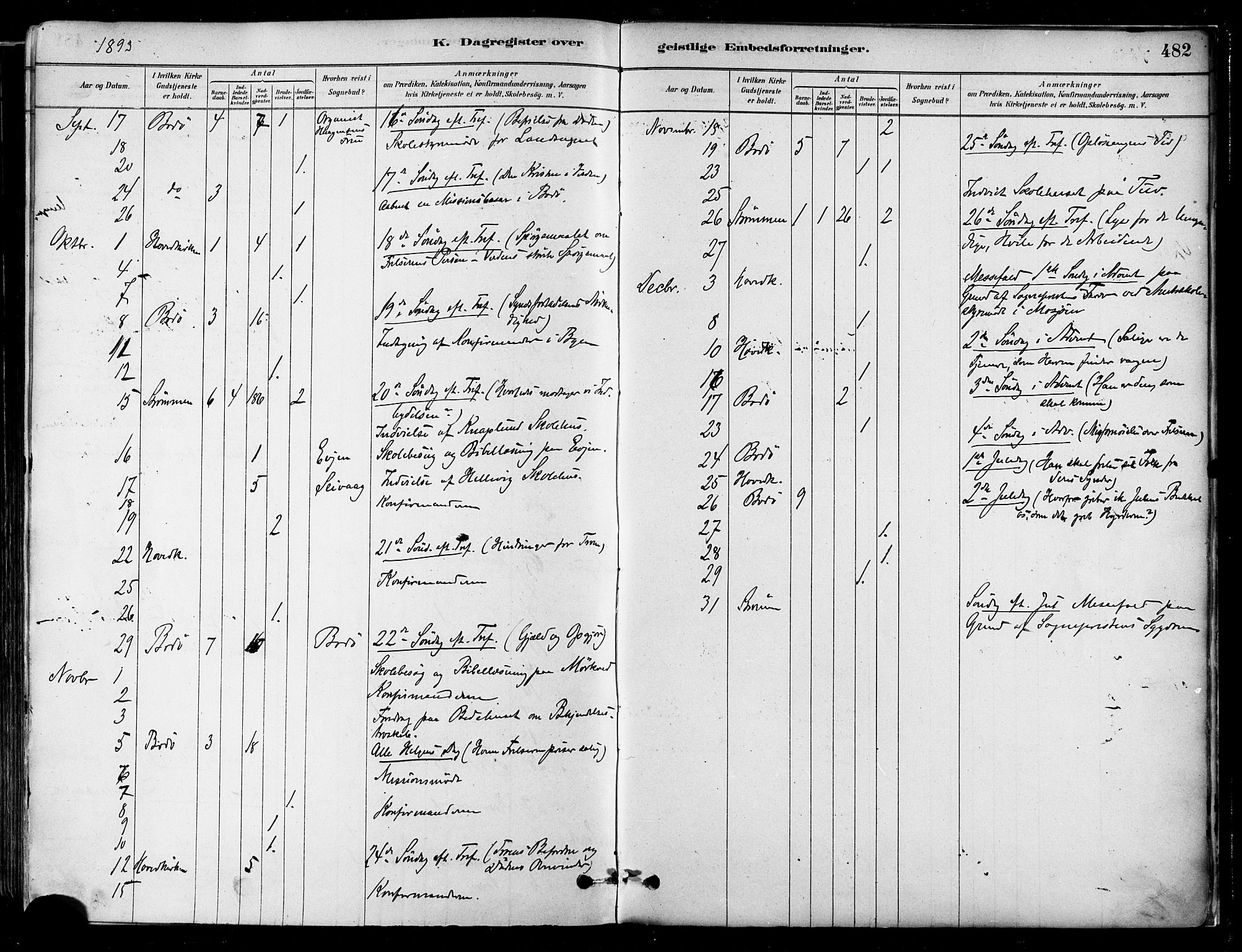 Ministerialprotokoller, klokkerbøker og fødselsregistre - Nordland, AV/SAT-A-1459/802/L0054: Ministerialbok nr. 802A01, 1879-1893, s. 482