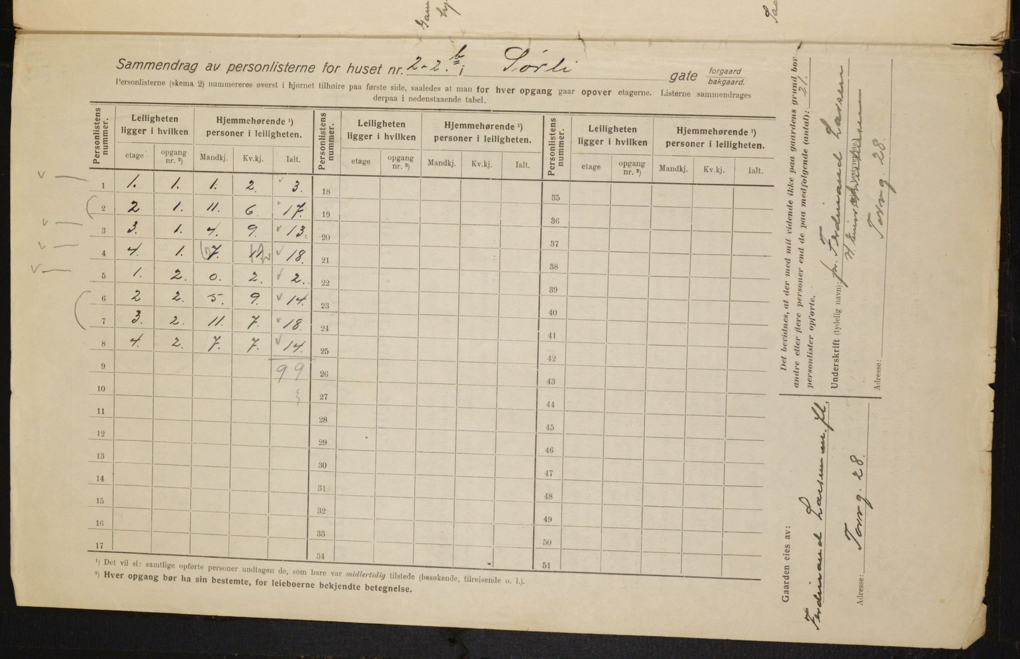 OBA, Kommunal folketelling 1.2.1916 for Kristiania, 1916, s. 109405