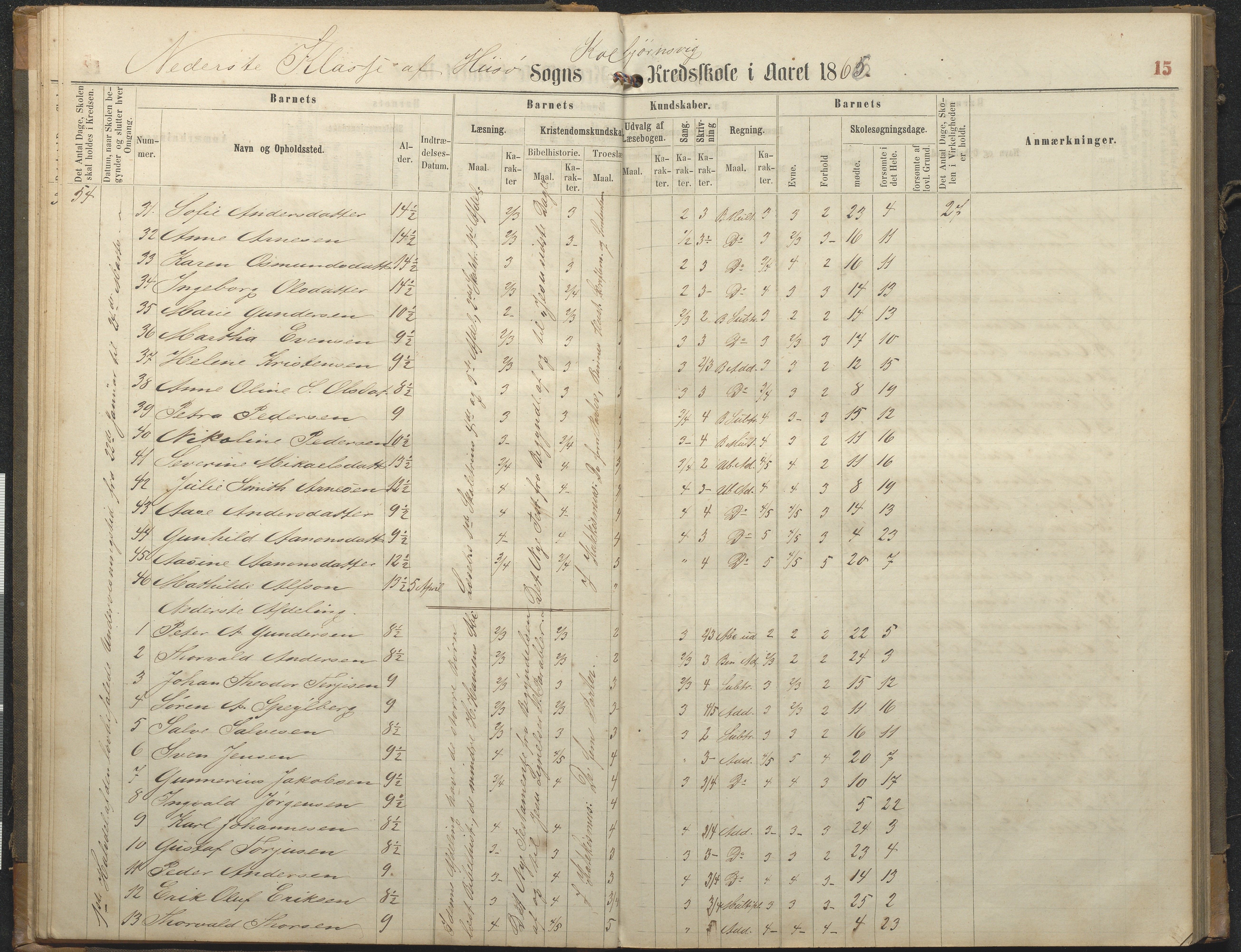 Hisøy kommune frem til 1991, AAKS/KA0922-PK/32/L0006: Skoleprotokoll, 1863-1887, s. 15