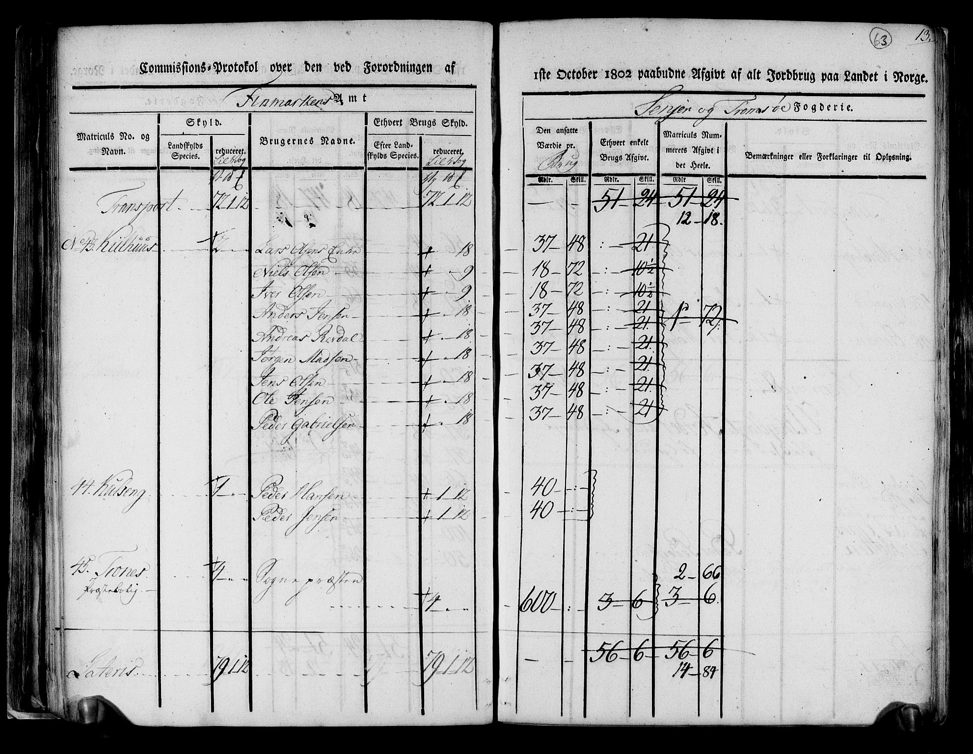 Rentekammeret inntil 1814, Realistisk ordnet avdeling, RA/EA-4070/N/Ne/Nea/L0167: til 0169: Senja og Tromsø fogderi. Kommisjonsprotokoll for Sand, Torsken, Fauskevåg, Kvæfjord, Astafjord, Dyrøy og Gisund tinglag, 1803, s. 51