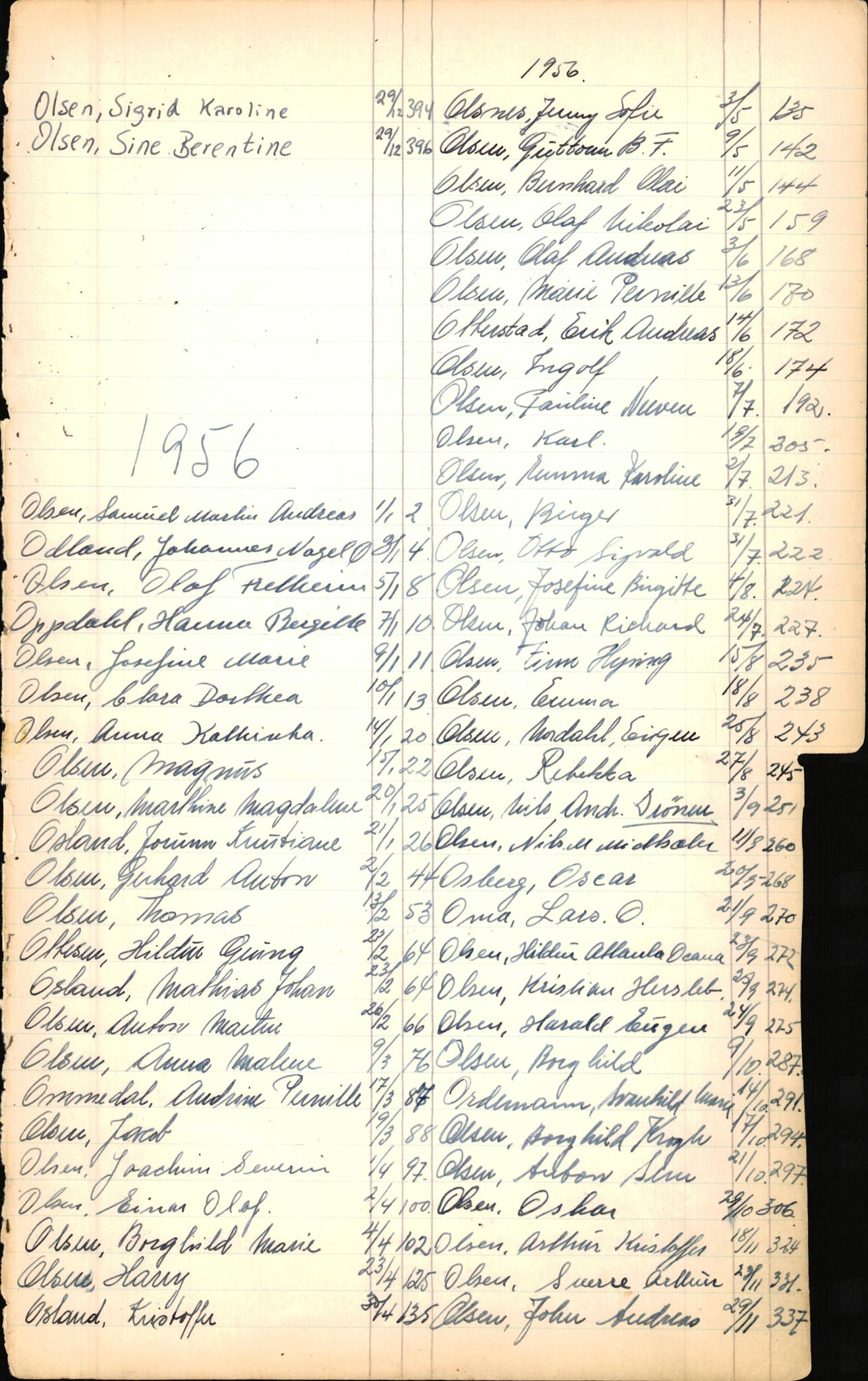 Byfogd og Byskriver i Bergen, SAB/A-3401/06/06Nb/L0006: Register til dødsfalljournaler, 1942-1956, s. 232