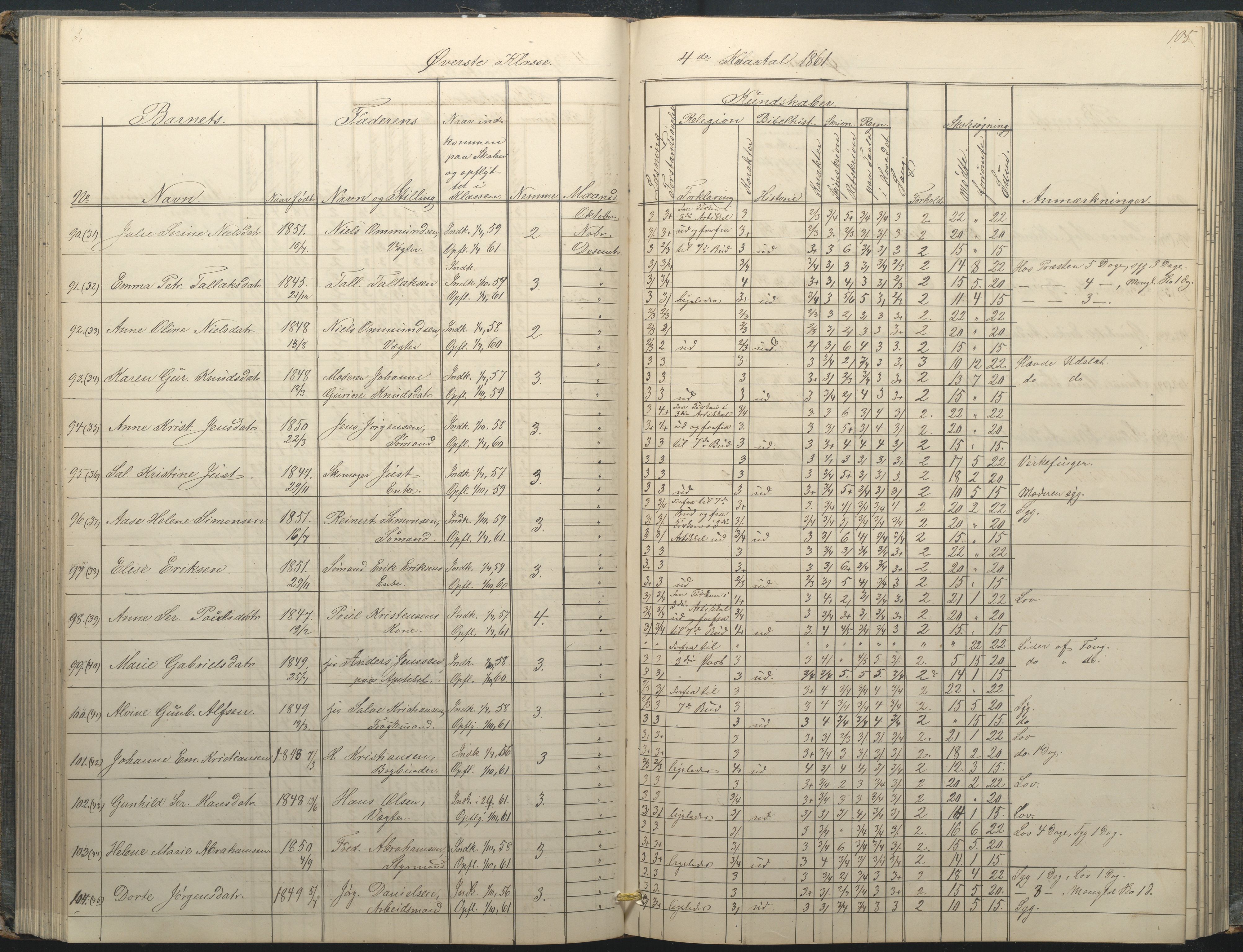 Arendal kommune, Katalog I, AAKS/KA0906-PK-I/07/L0034: Protokoll for øverste klasse, 1857-1865, s. 105