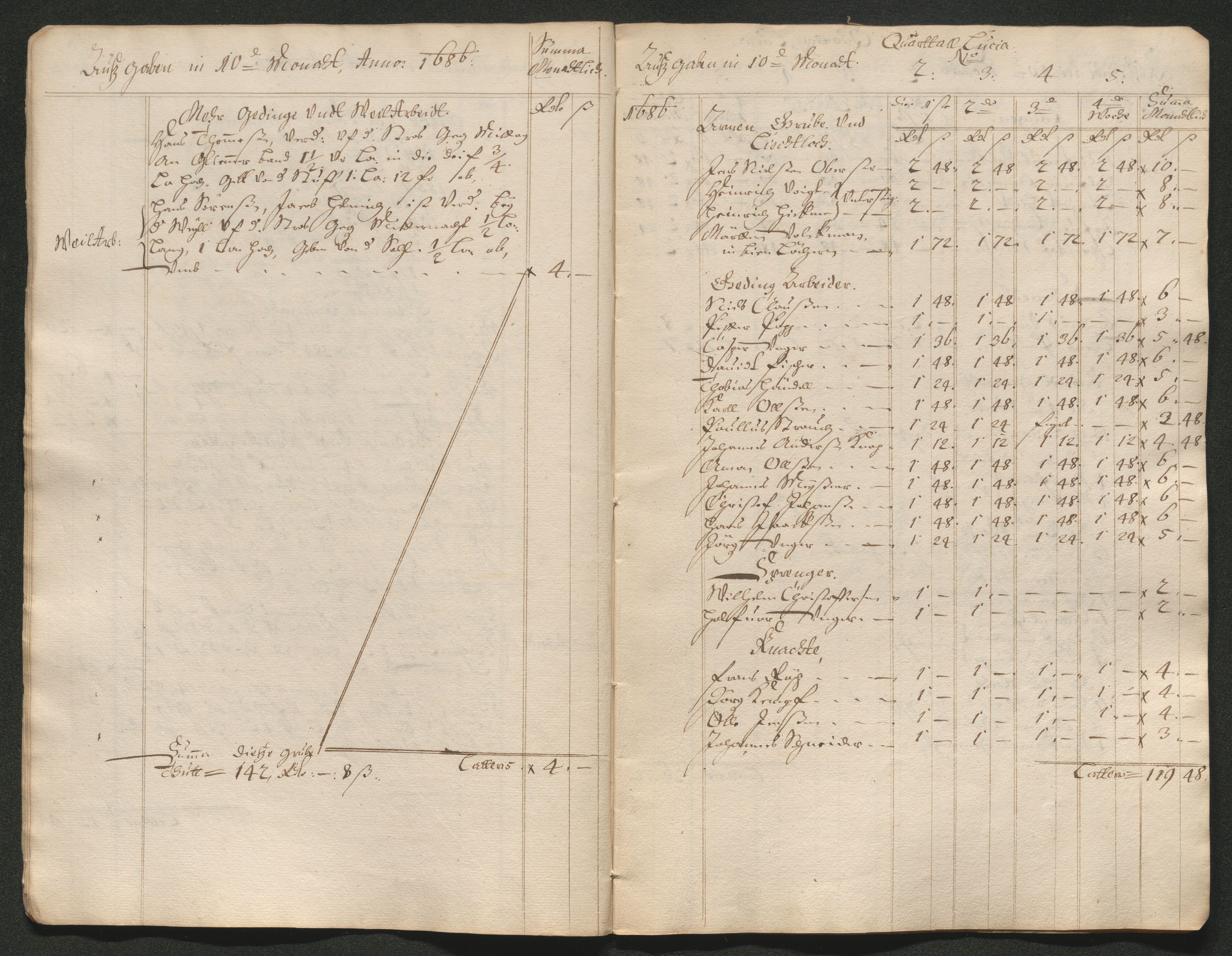 Kongsberg Sølvverk 1623-1816, SAKO/EA-3135/001/D/Dc/Dcd/L0065: Utgiftsregnskap for gruver m.m. , 1687, s. 84