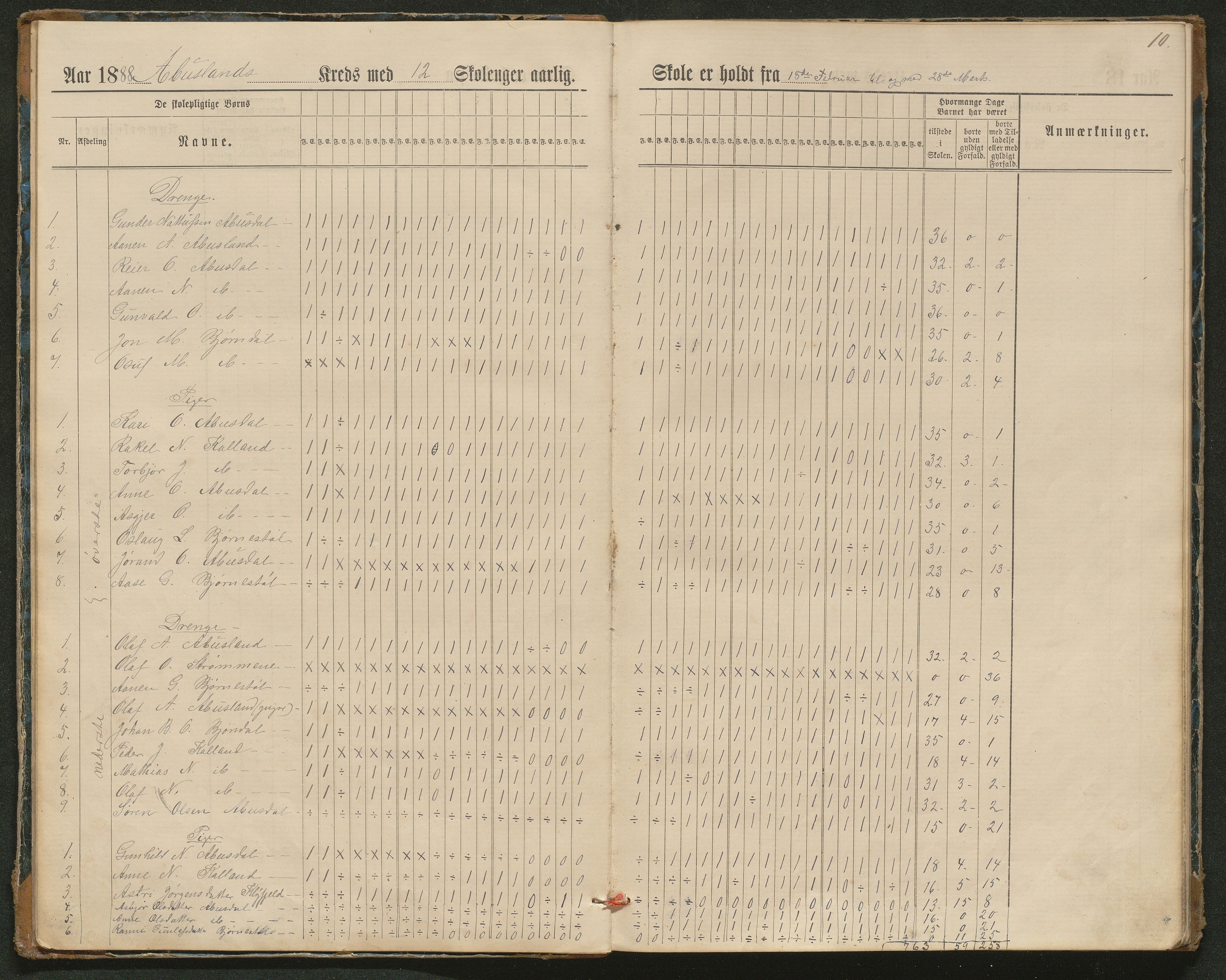 Hornnes kommune, Tønnesvold, Abusland skolekretser, AAKS/KA0936-550g/F1/L0003: Dagbok Abusland, Tønnesland, 1884-1900, s. 10
