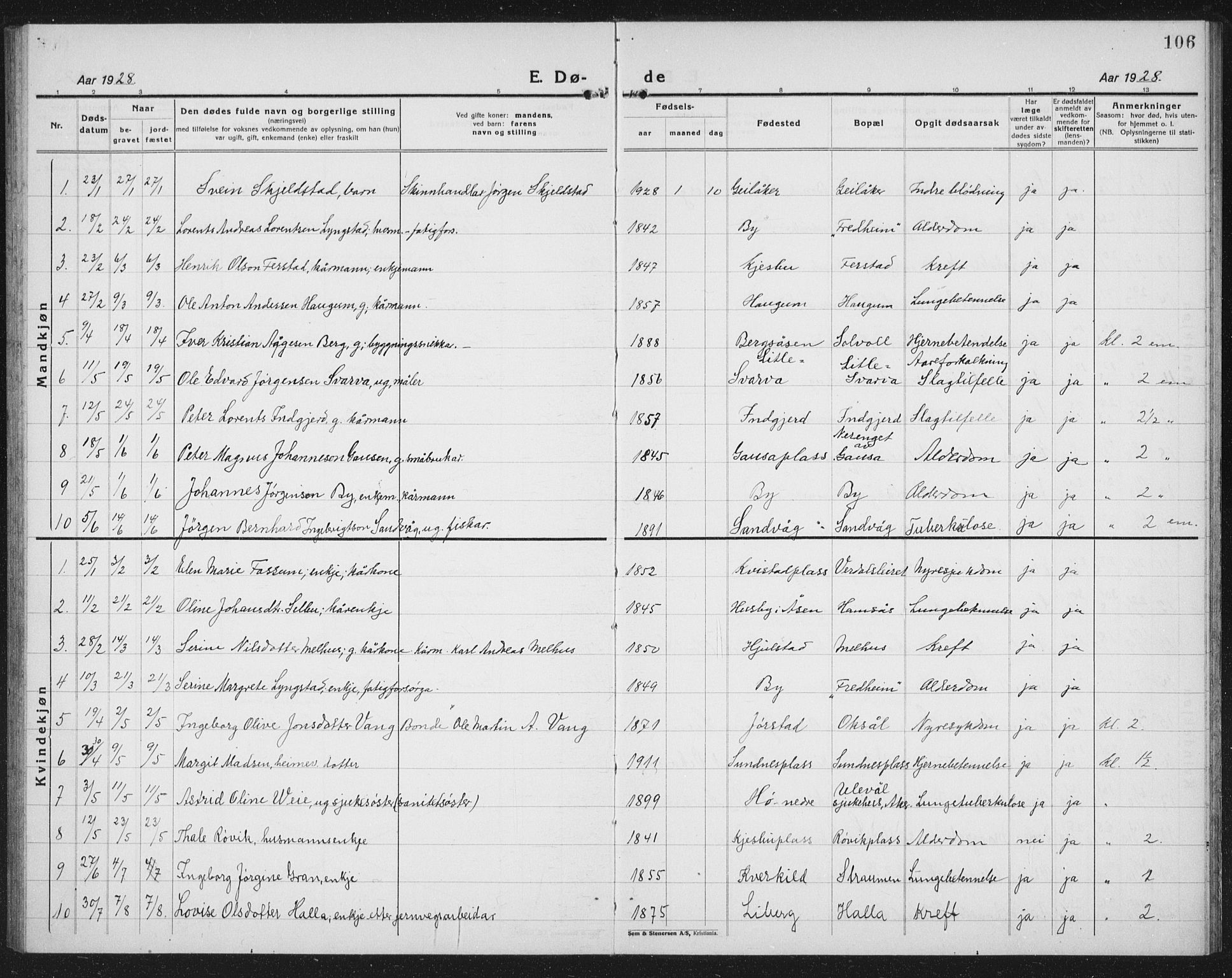 Ministerialprotokoller, klokkerbøker og fødselsregistre - Nord-Trøndelag, SAT/A-1458/730/L0303: Klokkerbok nr. 730C06, 1924-1933, s. 106