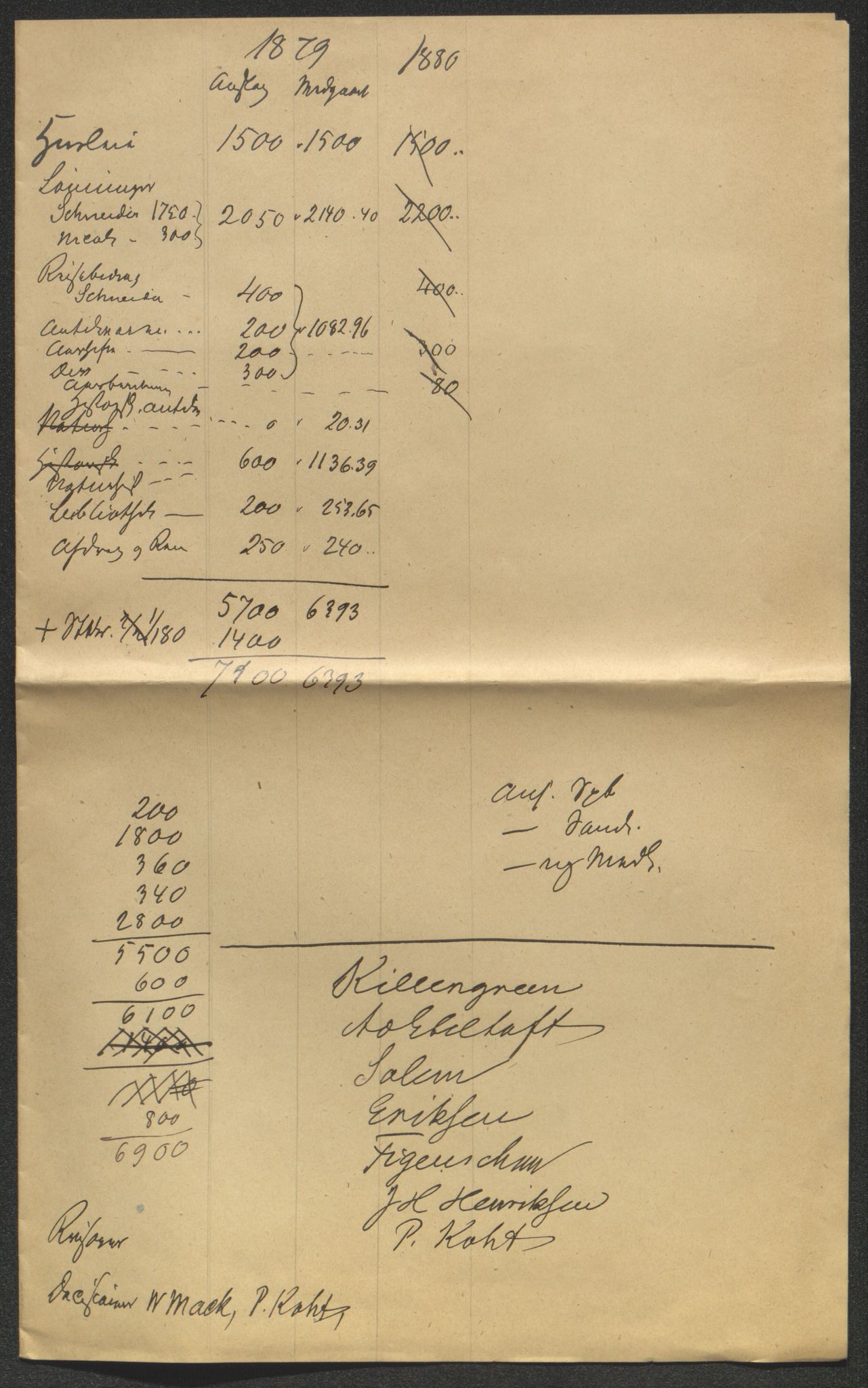 Tromsø Museum, AV/SATØ-S-0162/D/Db/L0033: Journalsaker og innkomne brev, 1879-1882, s. 173