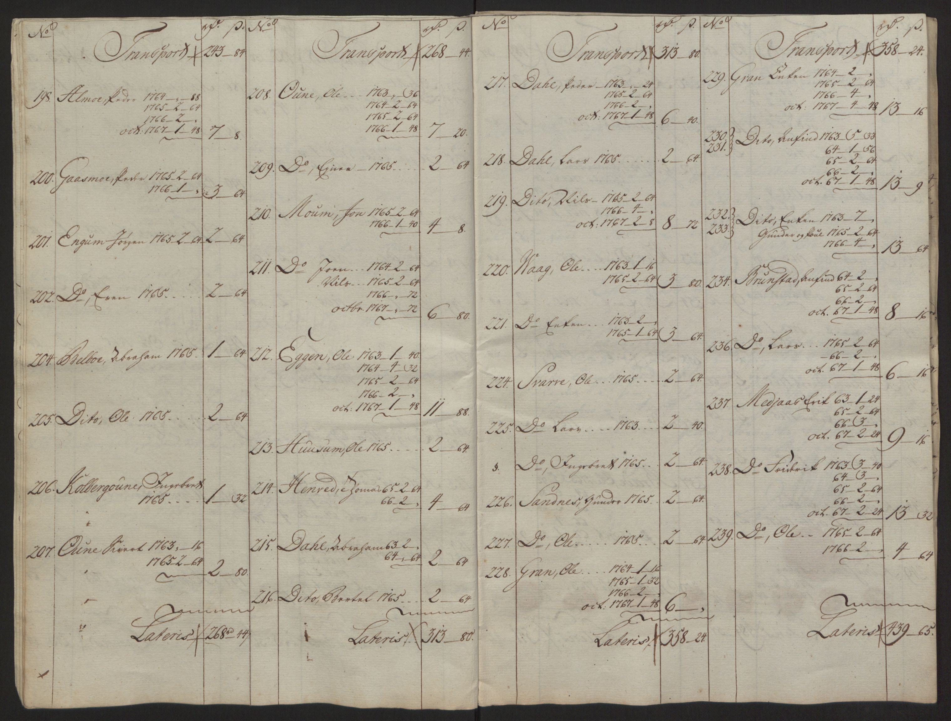 Rentekammeret inntil 1814, Reviderte regnskaper, Fogderegnskap, RA/EA-4092/R63/L4420: Ekstraskatten Inderøy, 1762-1772, s. 448