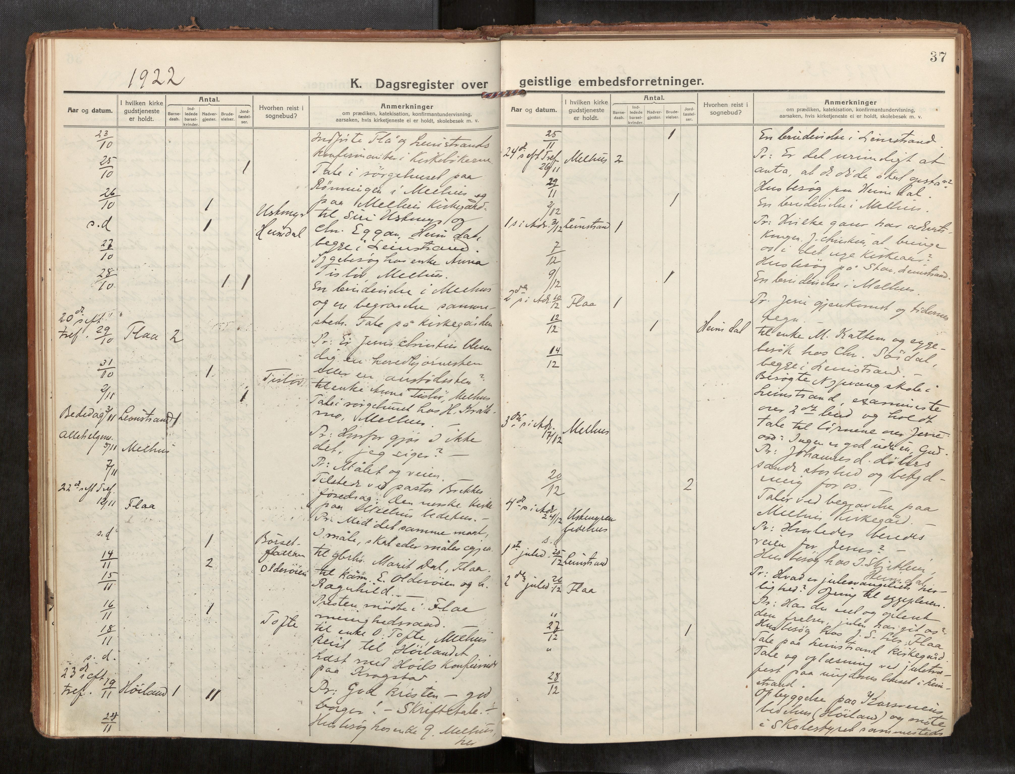 Ministerialprotokoller, klokkerbøker og fødselsregistre - Sør-Trøndelag, AV/SAT-A-1456/691/L1089b: Dagsregister nr. 691B05, 1916-1948, s. 37