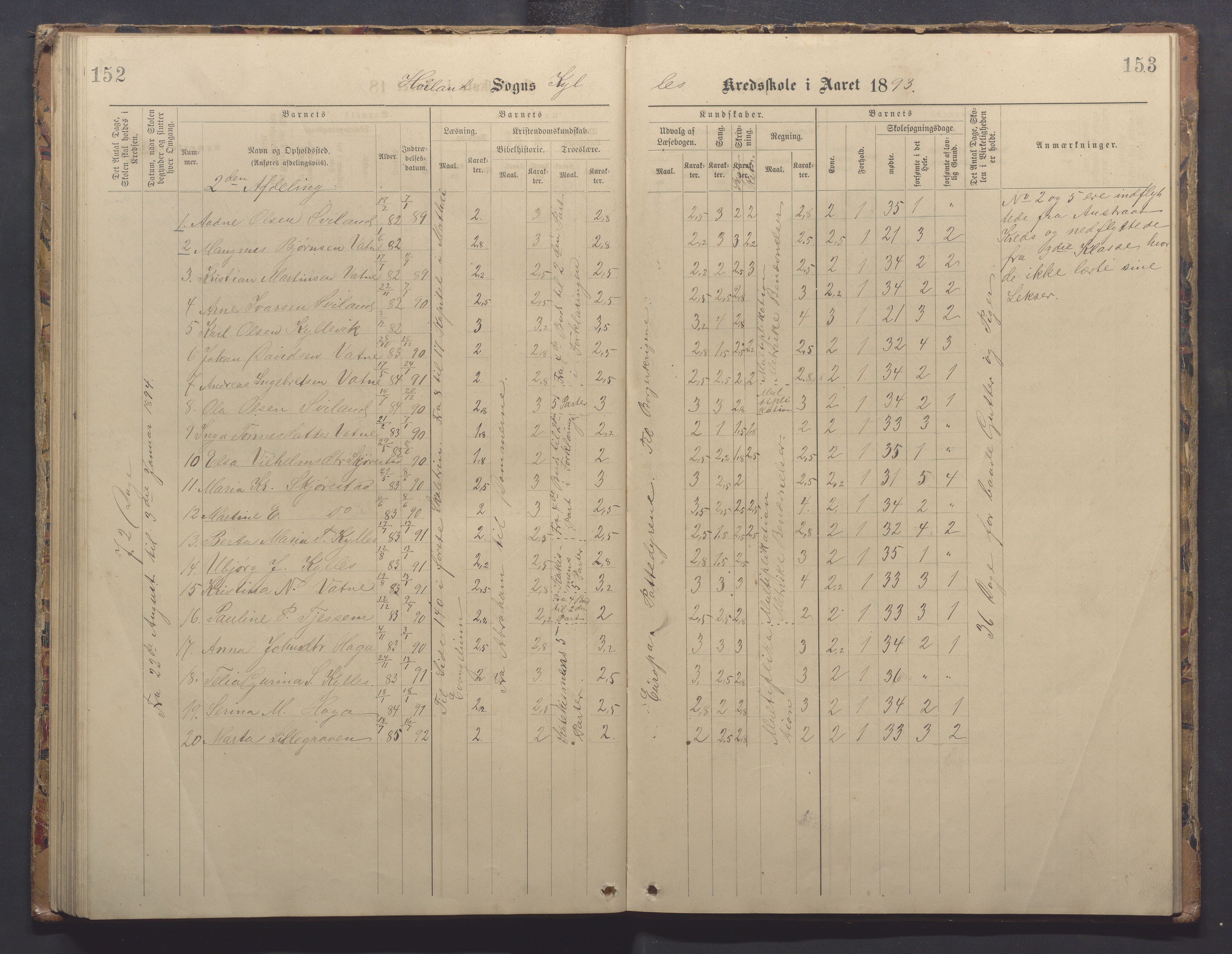 Høyland kommune - Sporaland skole, IKAR/K-100085/E/L0003: Skoleprotokoll, 1888-1910, s. 152-153