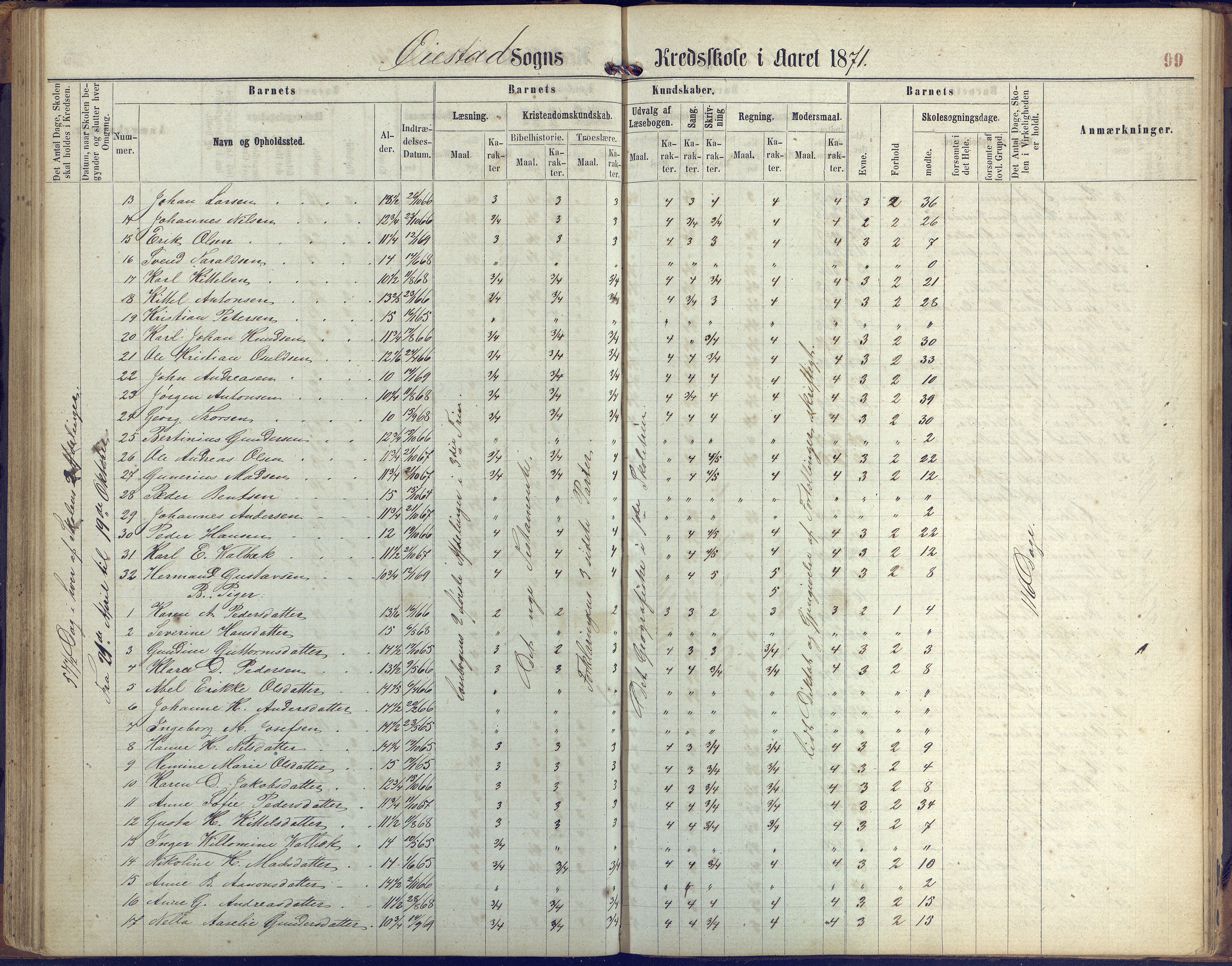 Øyestad kommune frem til 1979, AAKS/KA0920-PK/06/06K/L0005: Protokoll, 1863-1880, s. 99