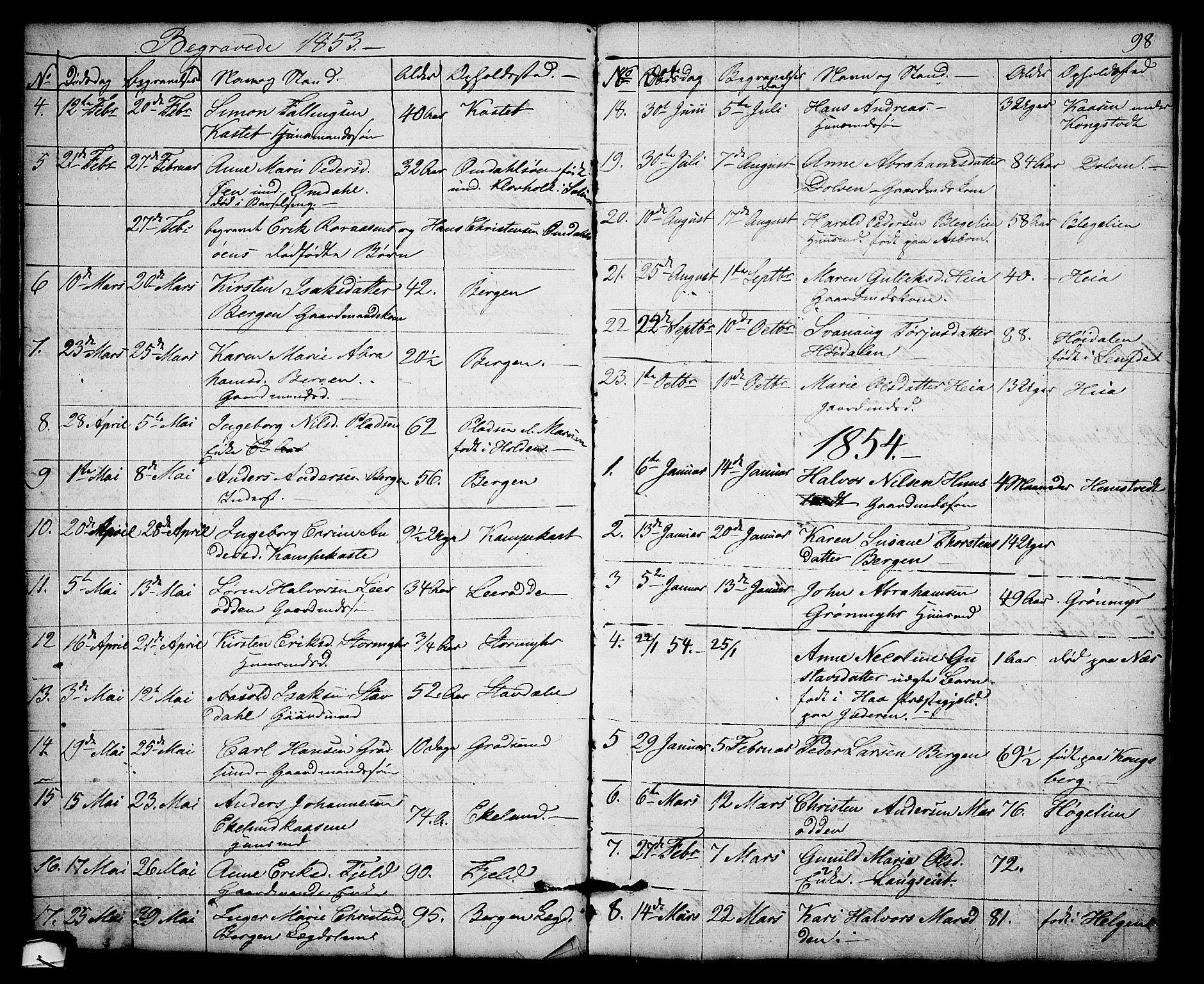 Solum kirkebøker, AV/SAKO-A-306/G/Gb/L0001: Klokkerbok nr. II 1, 1848-1859, s. 98