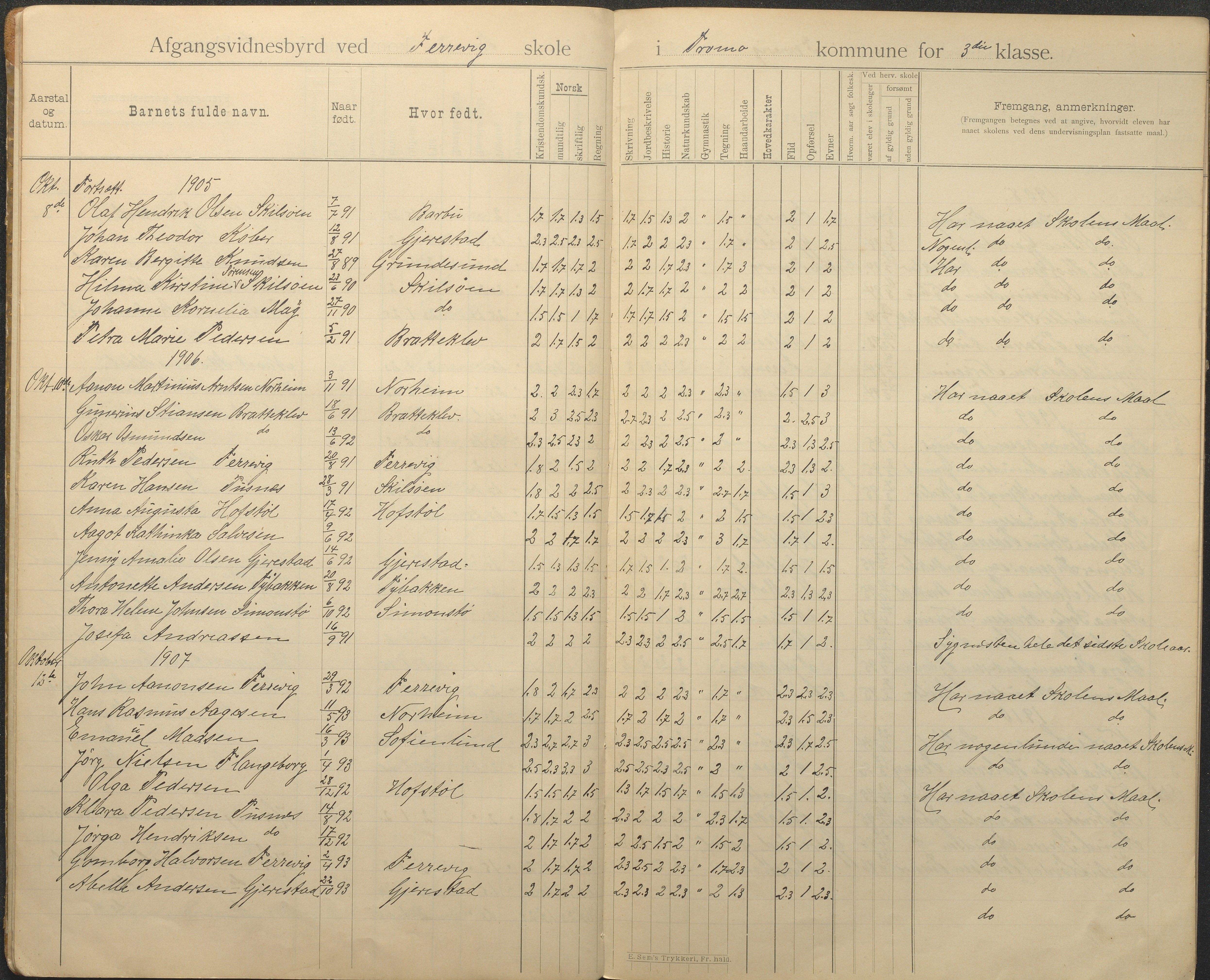 Tromøy kommune frem til 1971, AAKS/KA0921-PK/04/L0036: Færvik (Roligheden) - Avgangsvitnesbyrd-protokoll, 1896-1958