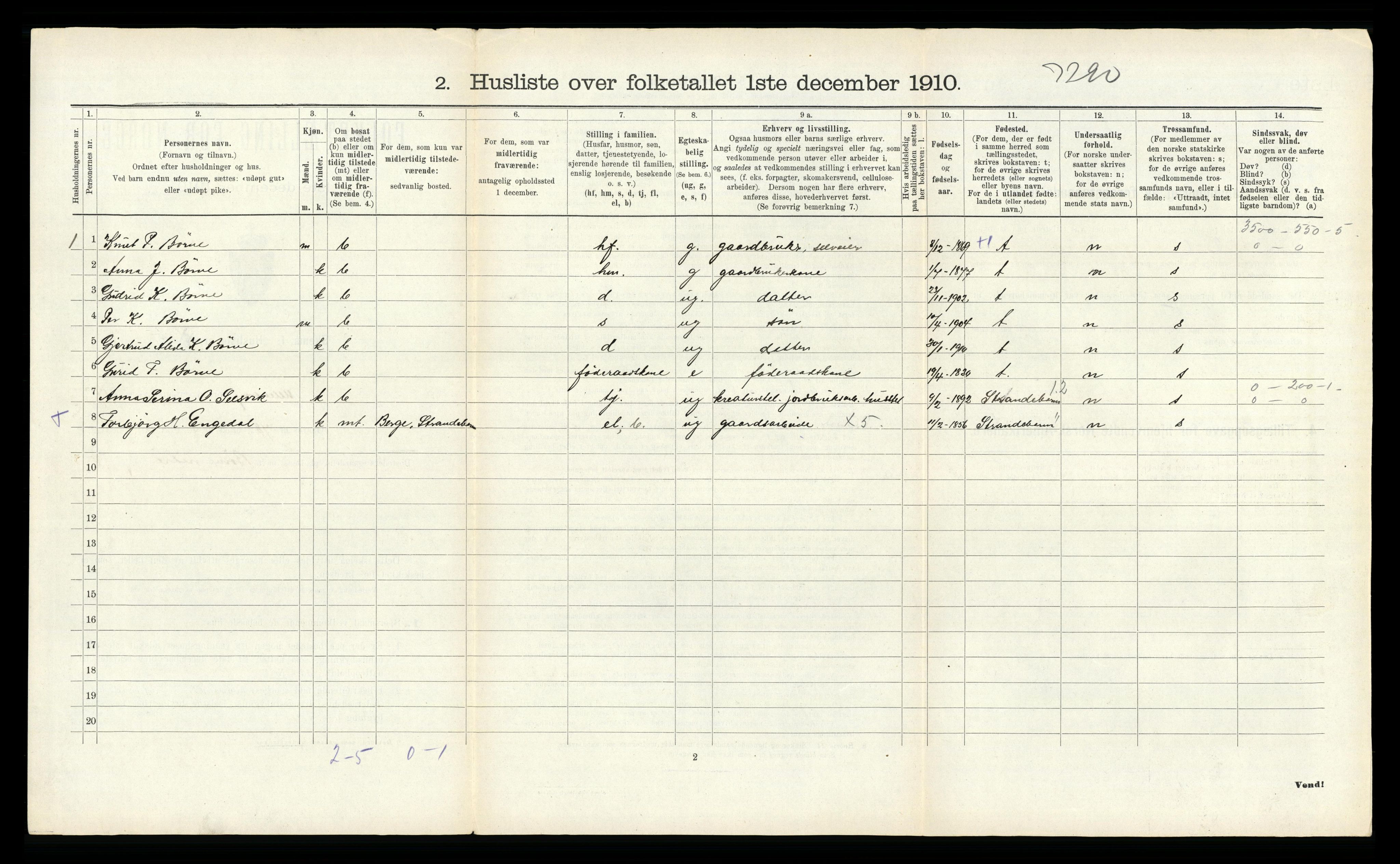 RA, Folketelling 1910 for 1230 Ullensvang herred, 1910, s. 2148