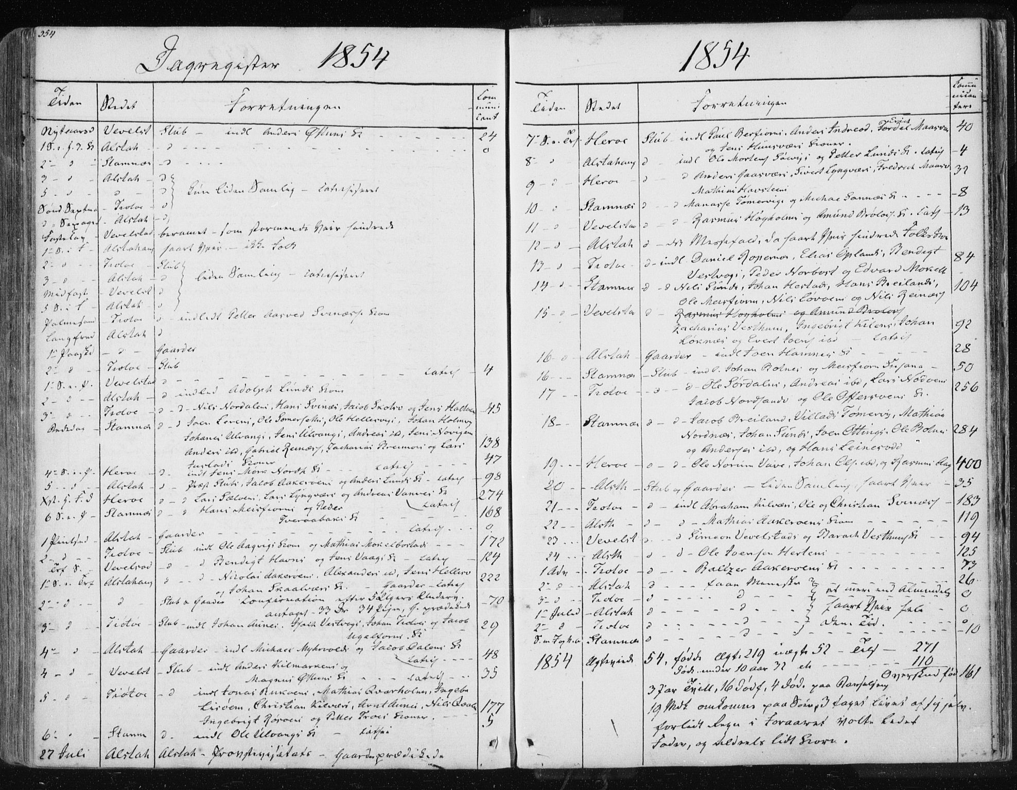 Ministerialprotokoller, klokkerbøker og fødselsregistre - Nordland, SAT/A-1459/830/L0447: Ministerialbok nr. 830A11, 1831-1854, s. 354
