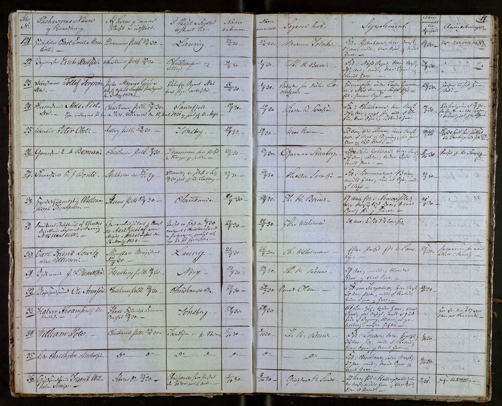 Tønsberg byfogd, AV/SAKO-A-224/N/Nb/L0001: Passjournal, 1829-1833, s. 19