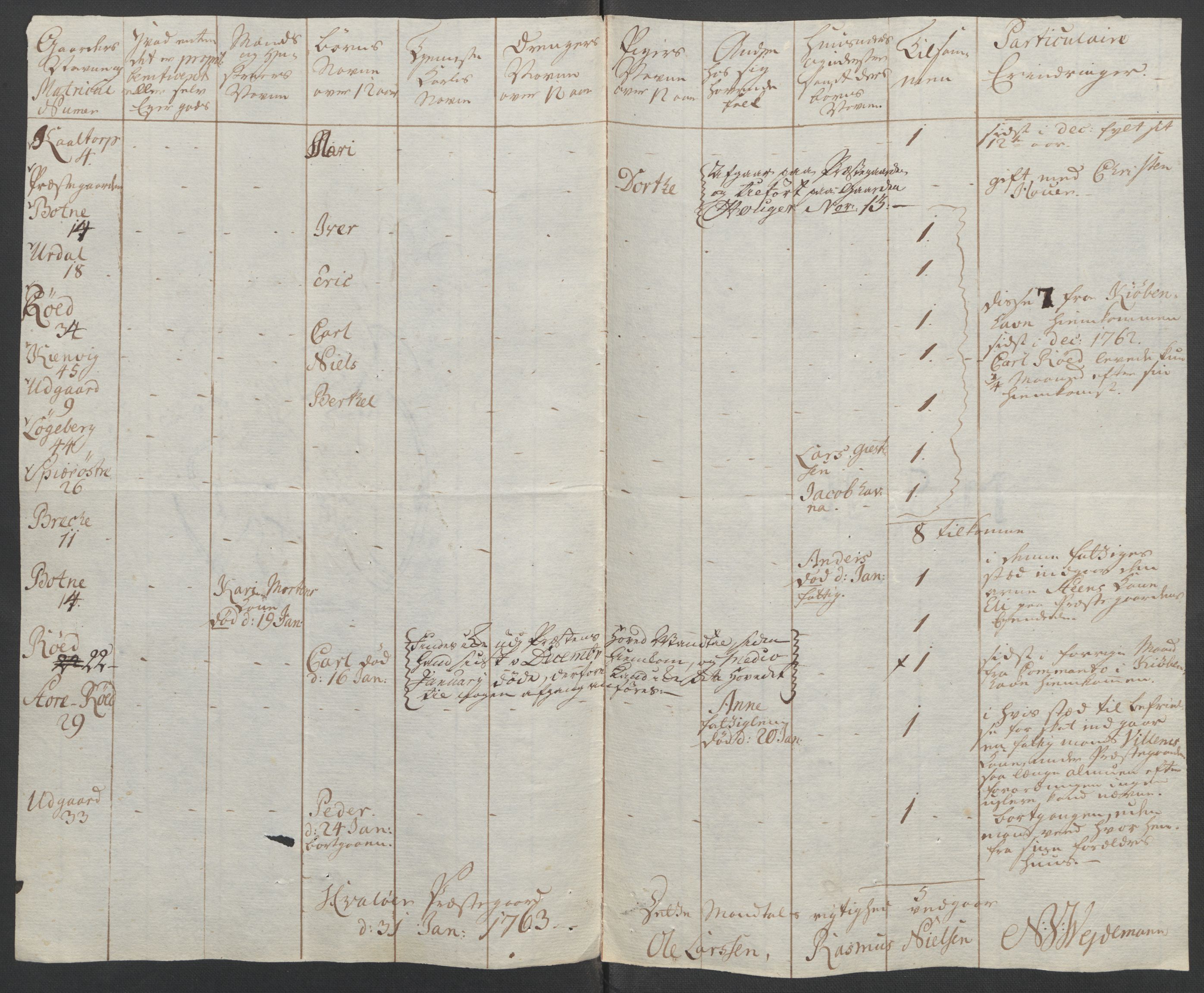 Rentekammeret inntil 1814, Reviderte regnskaper, Fogderegnskap, RA/EA-4092/R04/L0261: Ekstraskatten Moss, Onsøy, Tune, Veme og Åbygge, 1763, s. 150