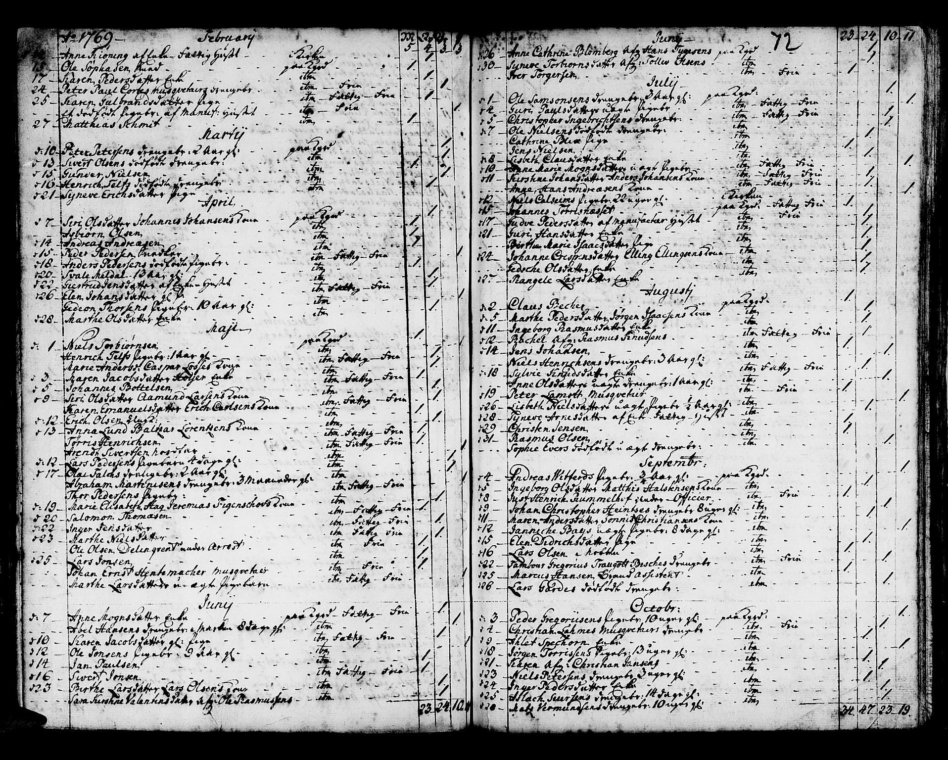 Domkirken sokneprestembete, SAB/A-74801/H/Haa/L0008: Ministerialbok nr. A 8, 1725-1775, s. 72