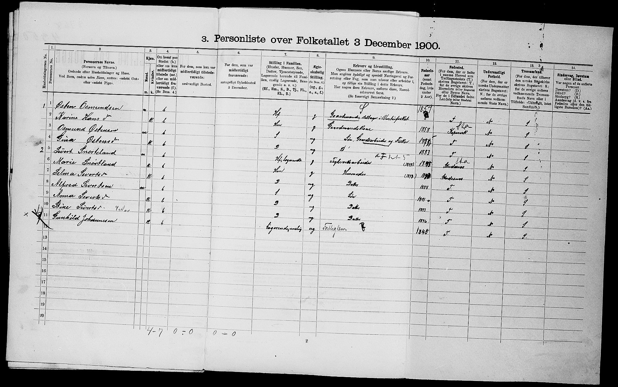 SAST, Folketelling 1900 for 1152 Torvastad herred, 1900, s. 32