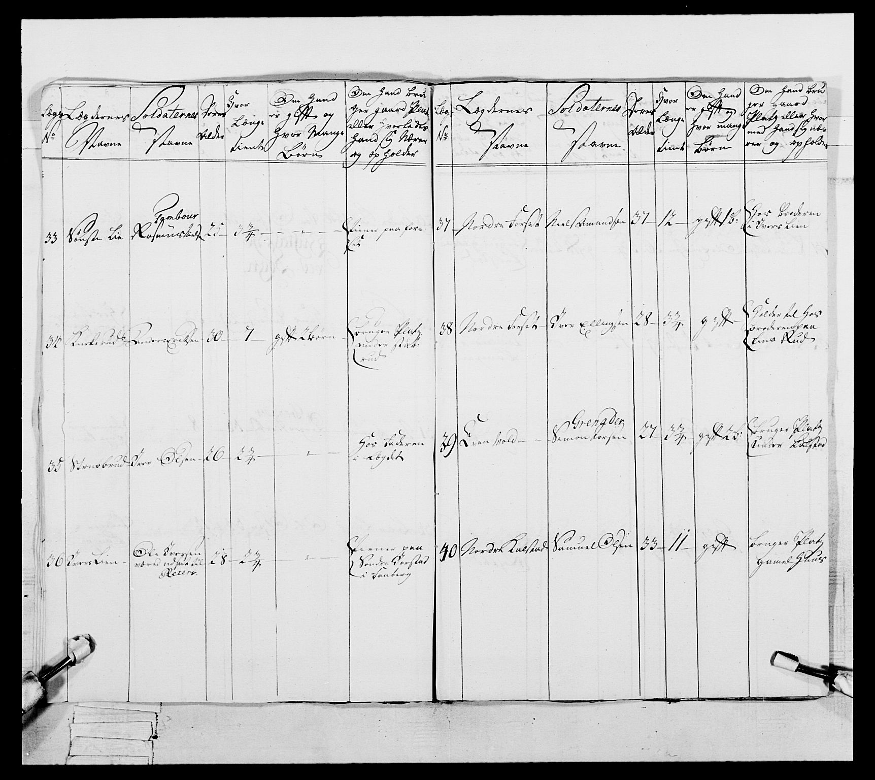 Generalitets- og kommissariatskollegiet, Det kongelige norske kommissariatskollegium, AV/RA-EA-5420/E/Eh/L0057: 1. Opplandske nasjonale infanteriregiment, 1769-1771, s. 411