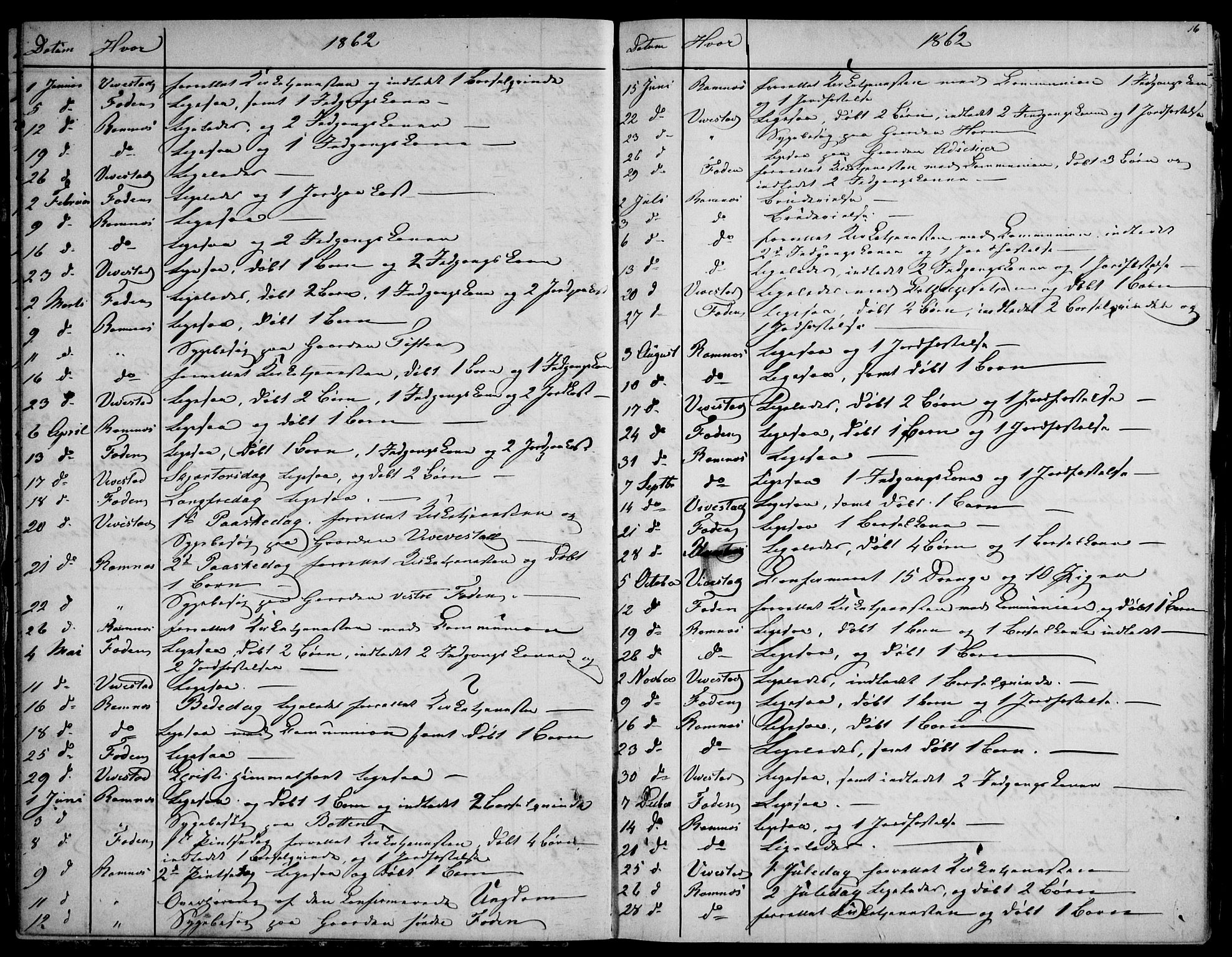 Ramnes kirkebøker, AV/SAKO-A-314/F/Fd/L0001: Residerende kapellans bok nr. IV 1, 1851-1905, s. 16