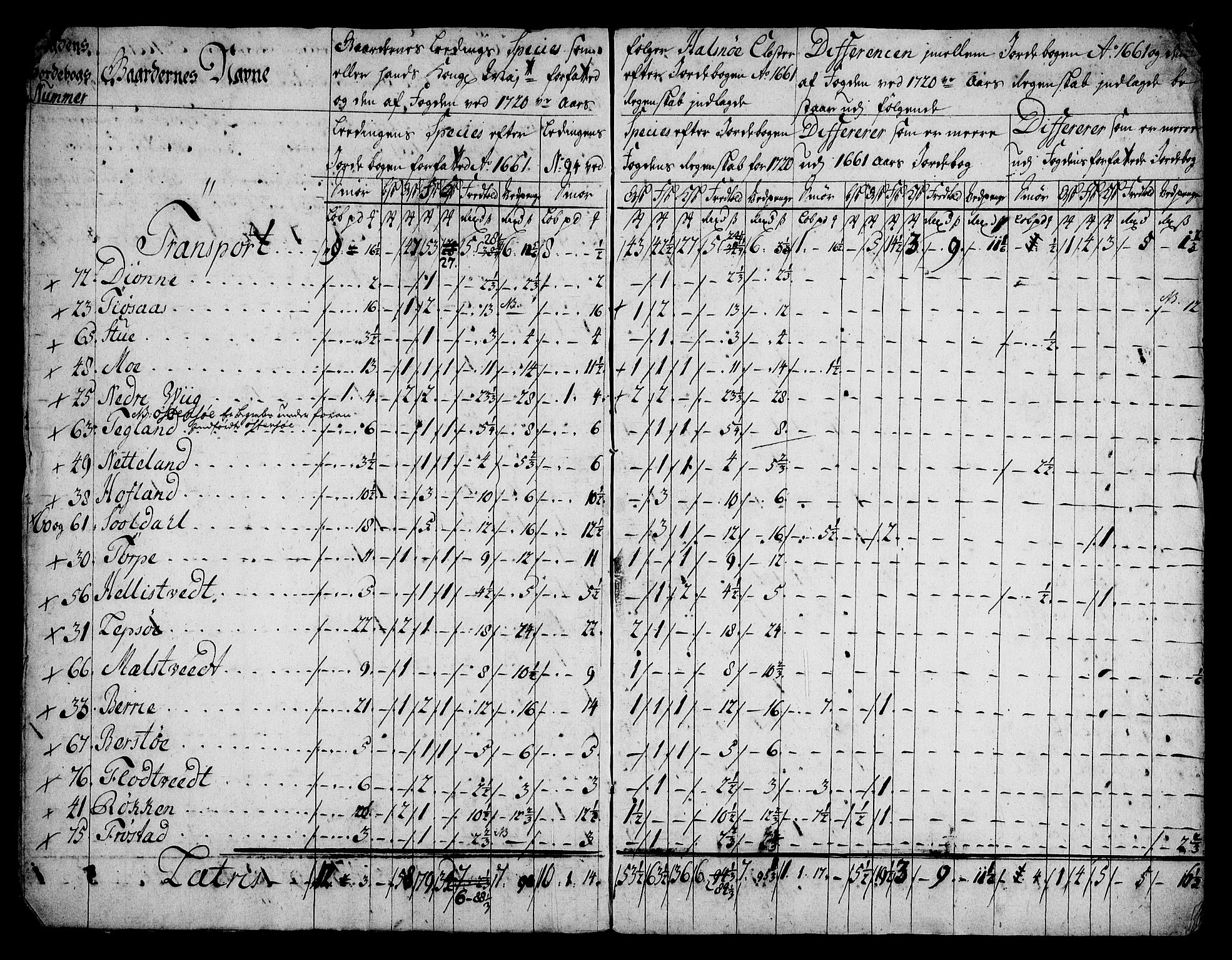 Rentekammeret inntil 1814, Realistisk ordnet avdeling, AV/RA-EA-4070/On/L0005: [Jj 6]: Forskjellige dokumenter om Halsnøy klosters gods, 1697-1770, s. 338