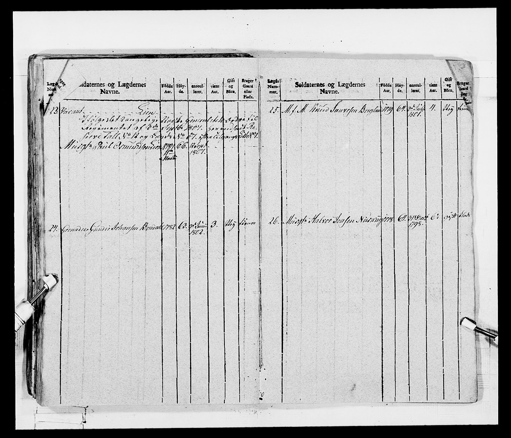 Generalitets- og kommissariatskollegiet, Det kongelige norske kommissariatskollegium, AV/RA-EA-5420/E/Eh/L0115: Telemarkske nasjonale infanteriregiment, 1802-1805, s. 398