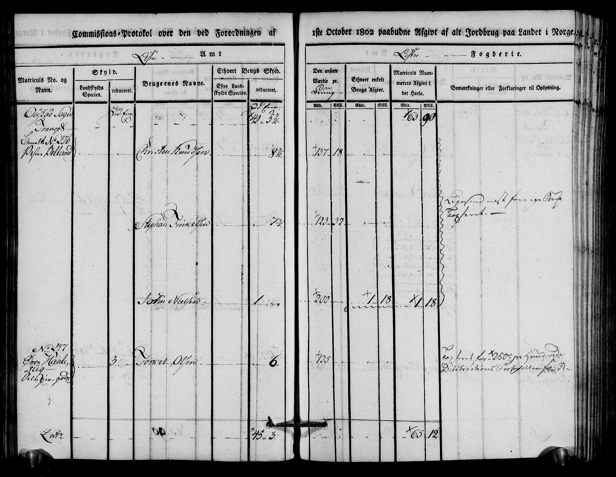 Rentekammeret inntil 1814, Realistisk ordnet avdeling, AV/RA-EA-4070/N/Ne/Nea/L0094: Lista fogderi. Kommisjonsprotokoll "Nr. 3", for Å, Austad, Hægebostad, Eiken, Grindheim og Bjelland sogn, 1803, s. 122