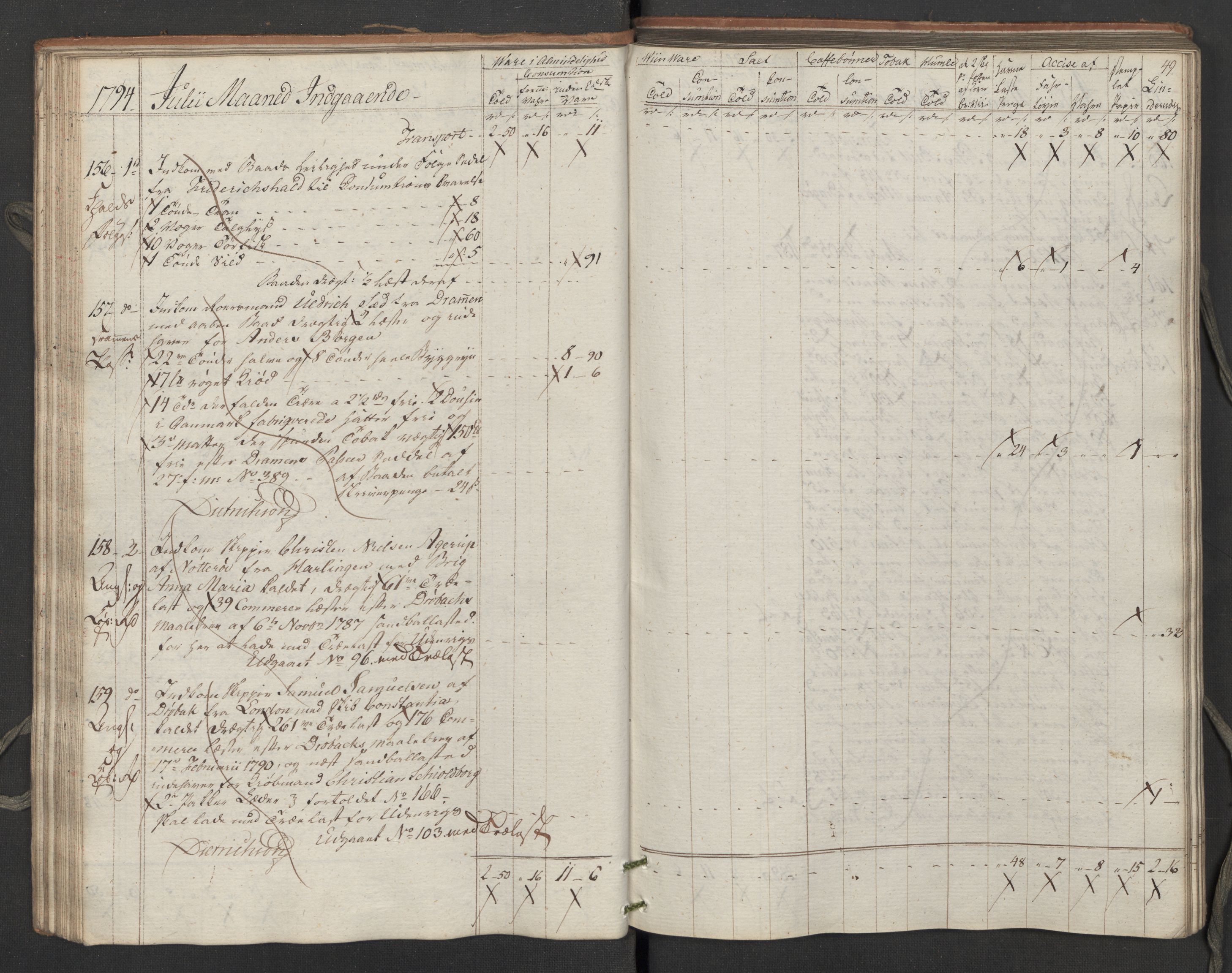 Generaltollkammeret, tollregnskaper, AV/RA-EA-5490/R02/L0115/0001: Tollregnskaper Fredrikstad / Inngående tollbok, 1794, s. 48b-49a