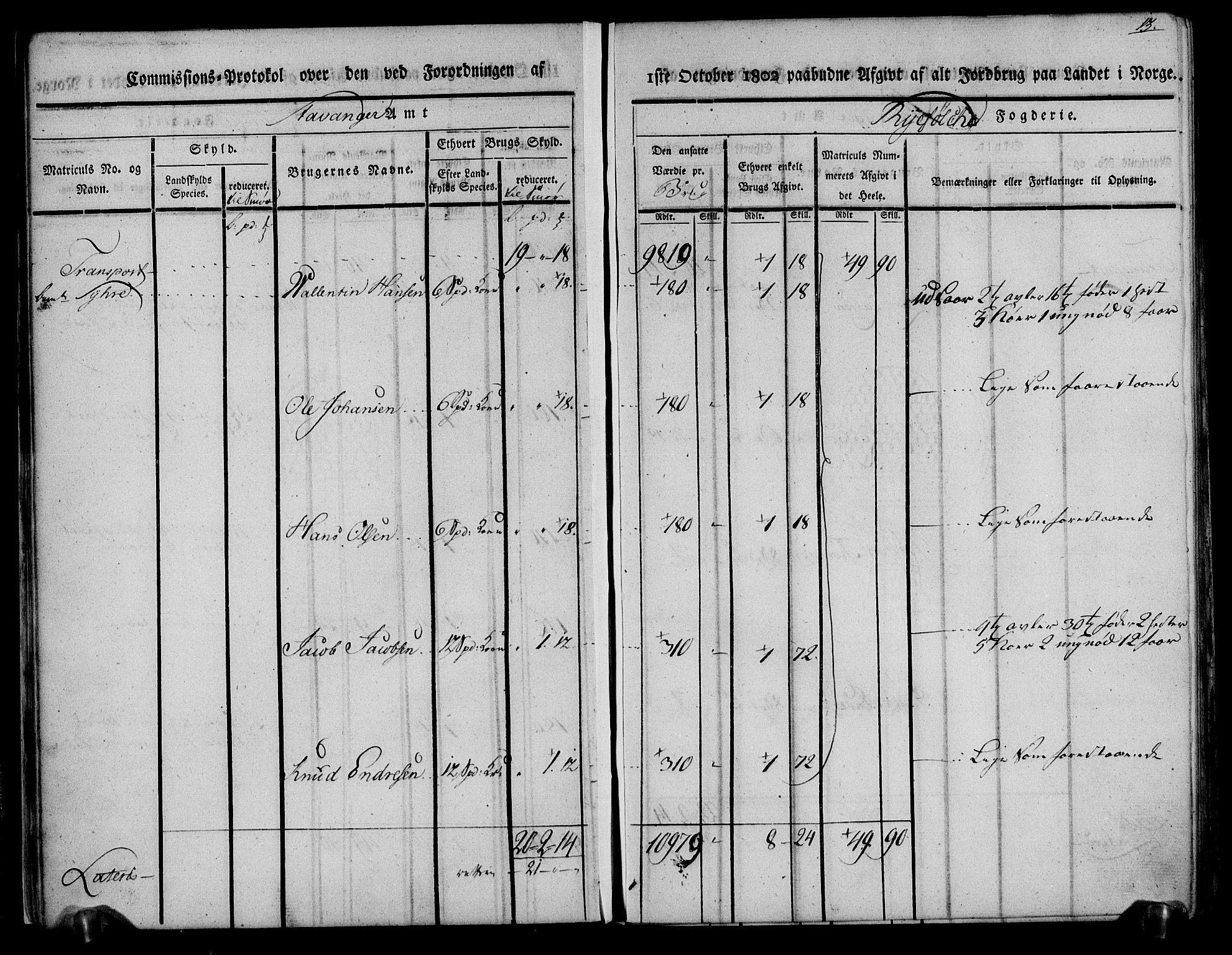 Rentekammeret inntil 1814, Realistisk ordnet avdeling, AV/RA-EA-4070/N/Ne/Nea/L0104: Ryfylke fogderi. Kommisjonsprotokoll for Stangeland, Avaldsnes, Skåre, Hetland og Leiranger skipreider, 1803, s. 17