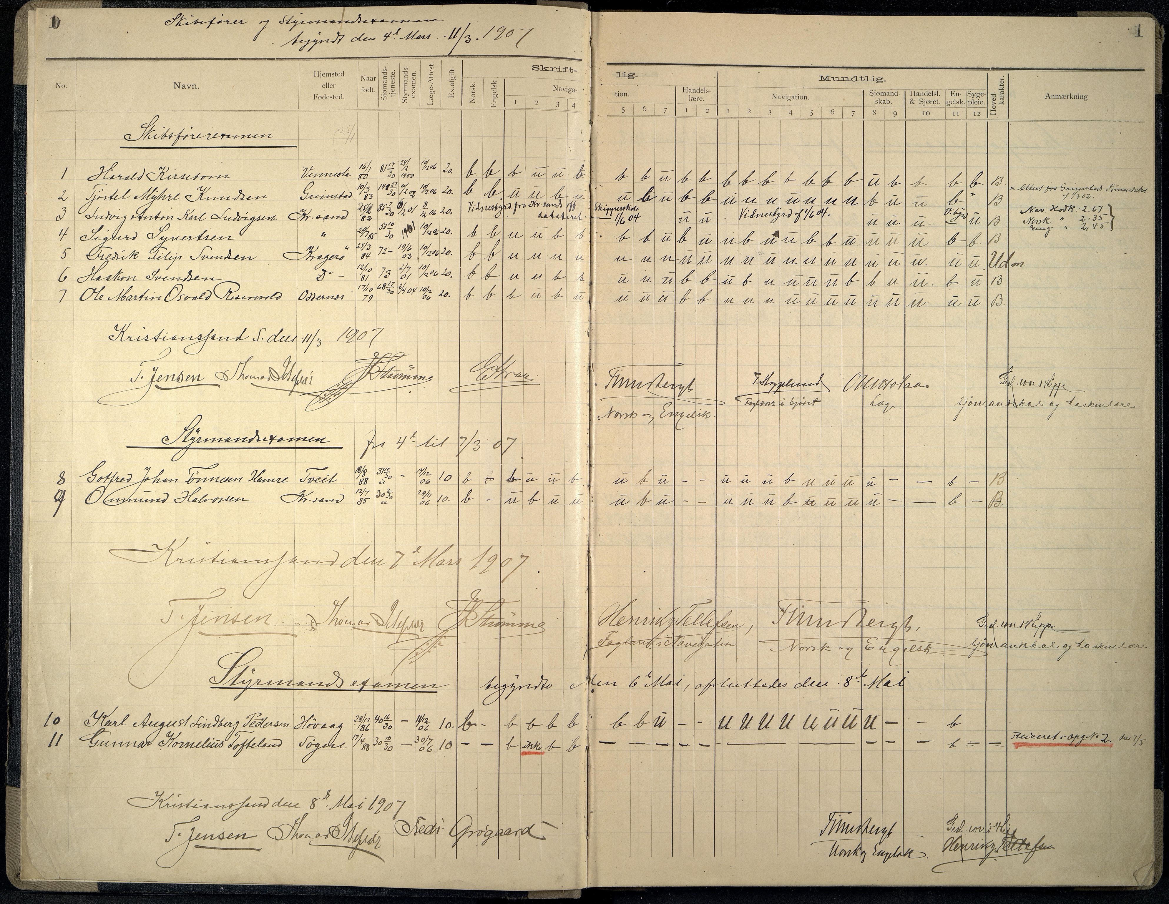 Kristiansand By - Kristiansand Off. Sjømannsskole/ Navigasjonsskole, ARKSOR/1001KG556/G/L0002: Eksamensprotokoll - skipsfører-, styrmann- og kystskippereksamen, 1907-1922