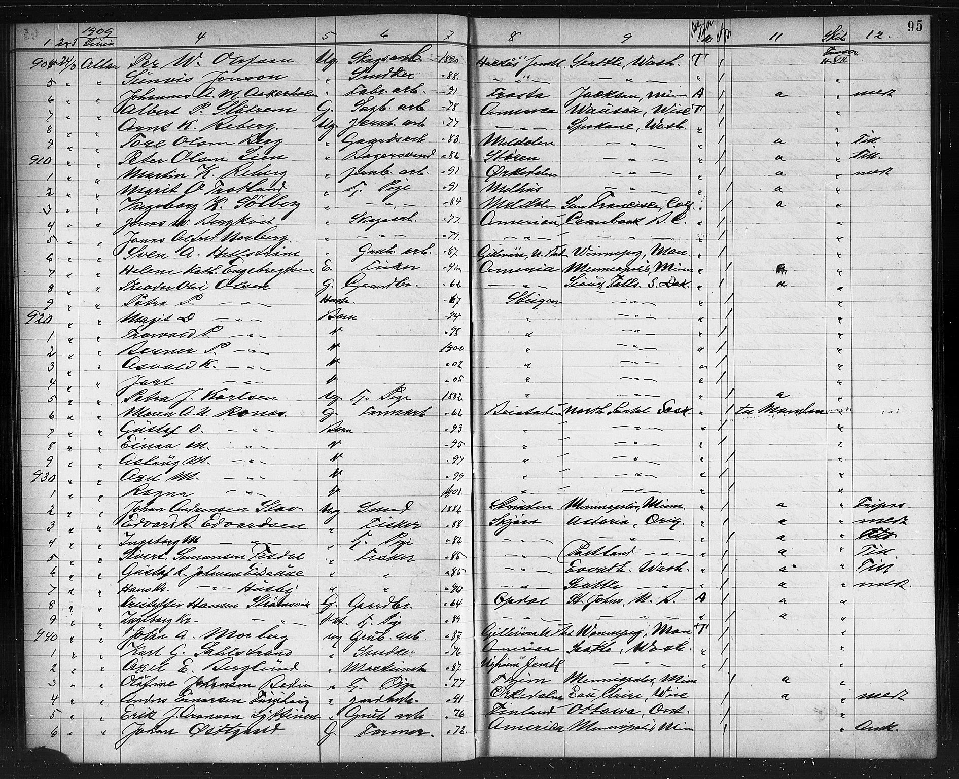 Trondheim politikammer, AV/SAT-A-1887/1/32/L0014: Emigrantprotokoll XIII, 1907-1911, s. 95