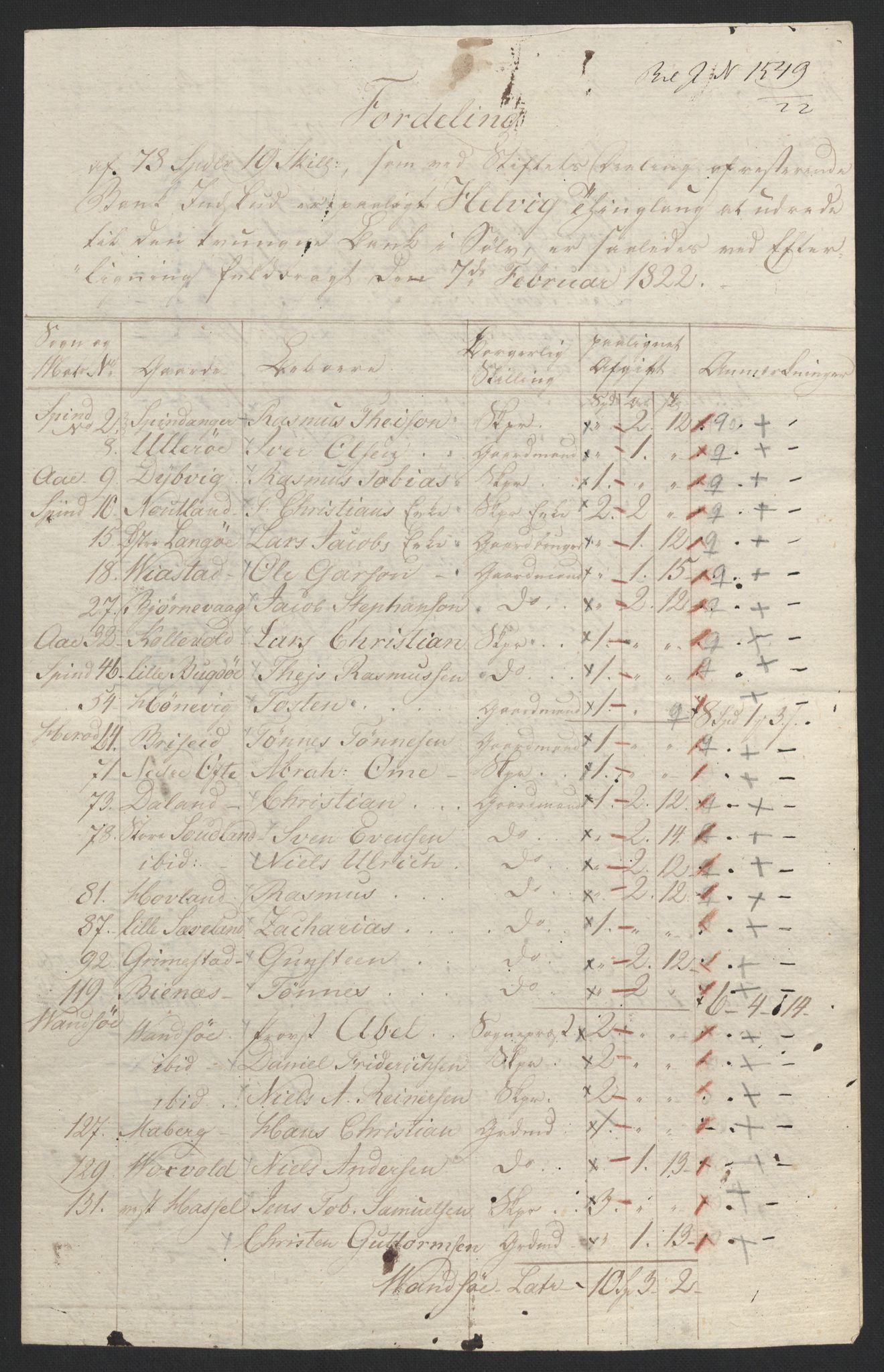 Sølvskatten 1816, NOBA/SOLVSKATTEN/A/L0032: Bind 34: Lister fogderi, 1816-1822, s. 15