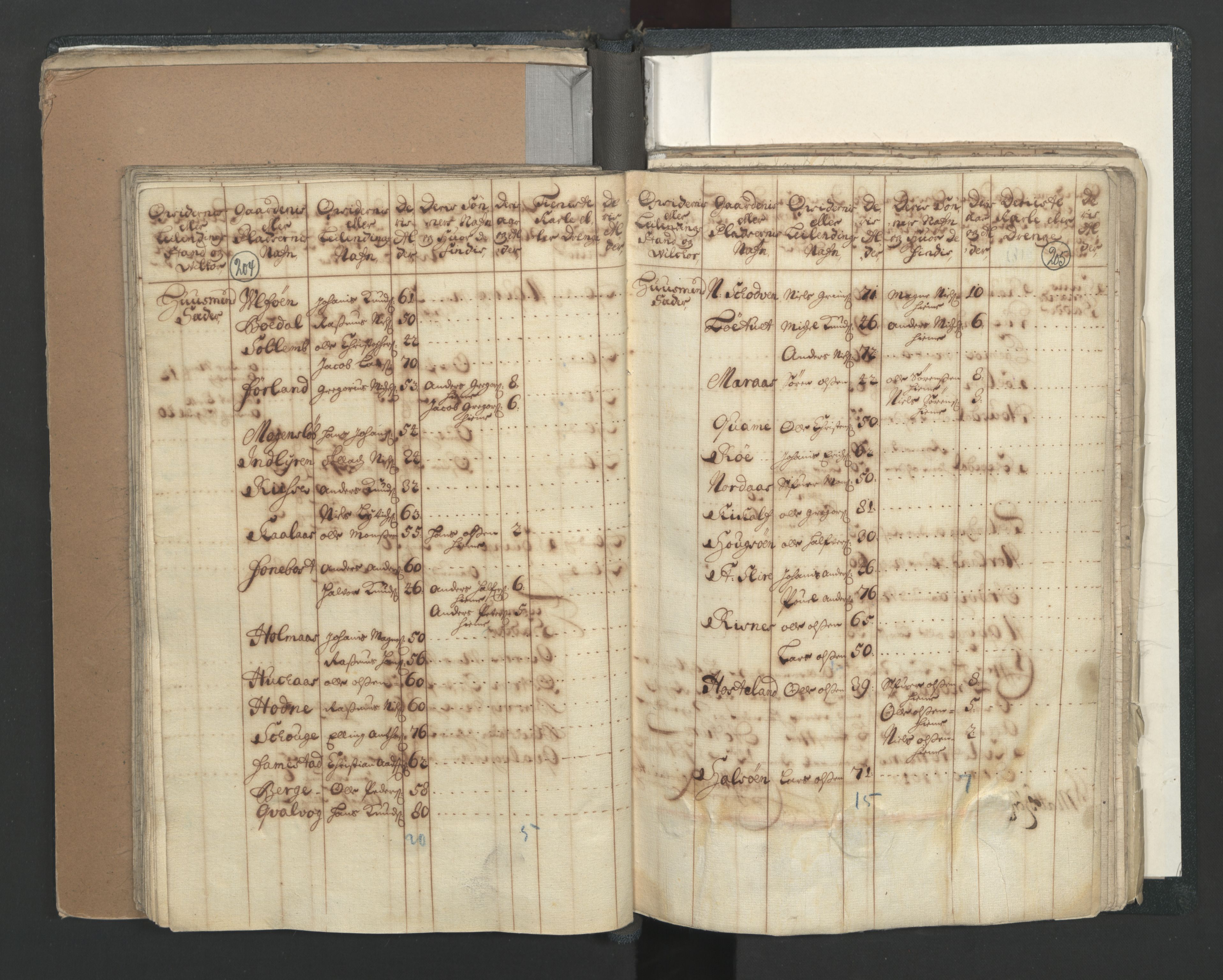 RA, Manntallet 1701, nr. 7: Nordhordland og Voss fogderi, 1701, s. 204-205