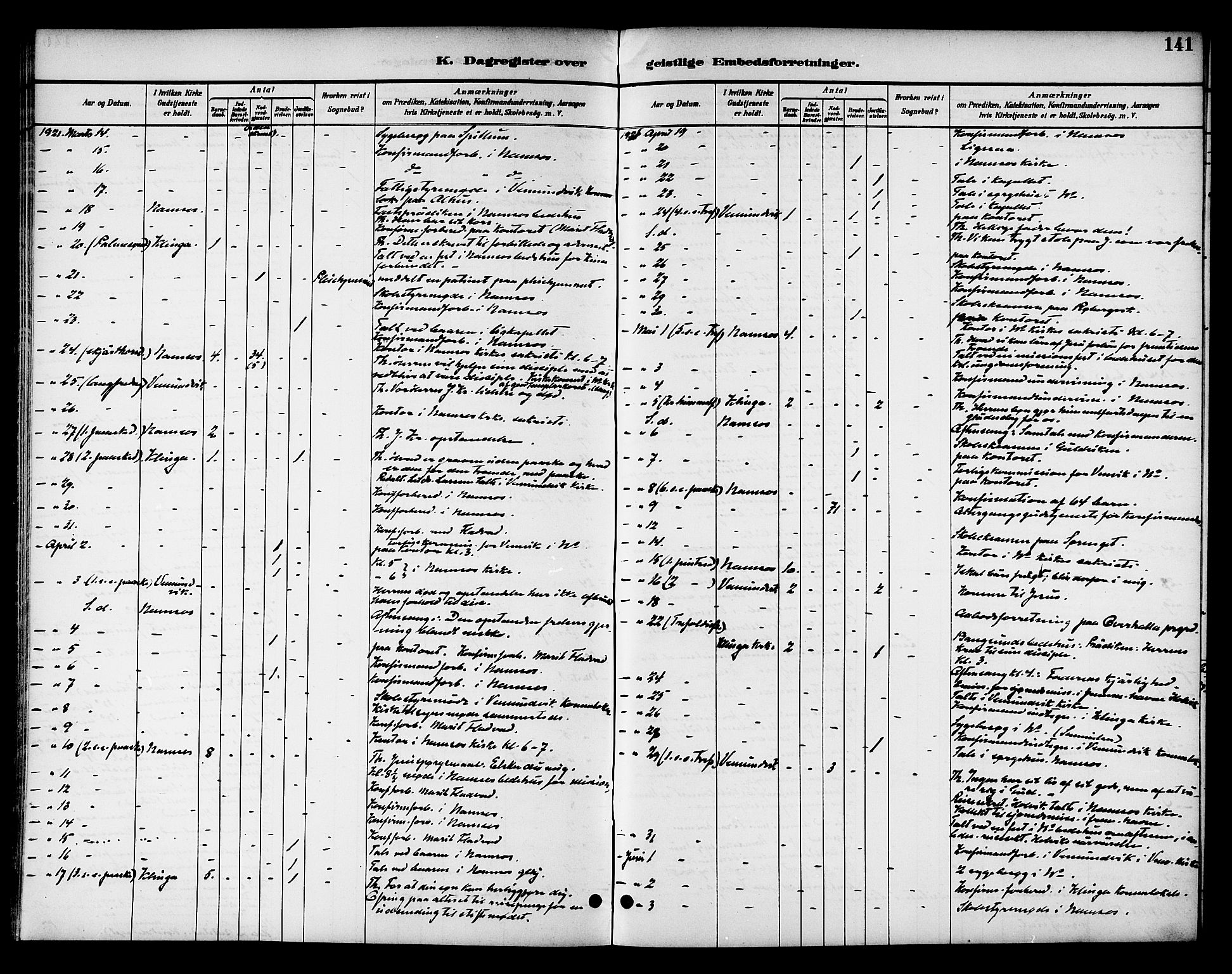 Ministerialprotokoller, klokkerbøker og fødselsregistre - Nord-Trøndelag, SAT/A-1458/768/L0575: Dagregister nr. 766A09, 1889-1931, s. 141