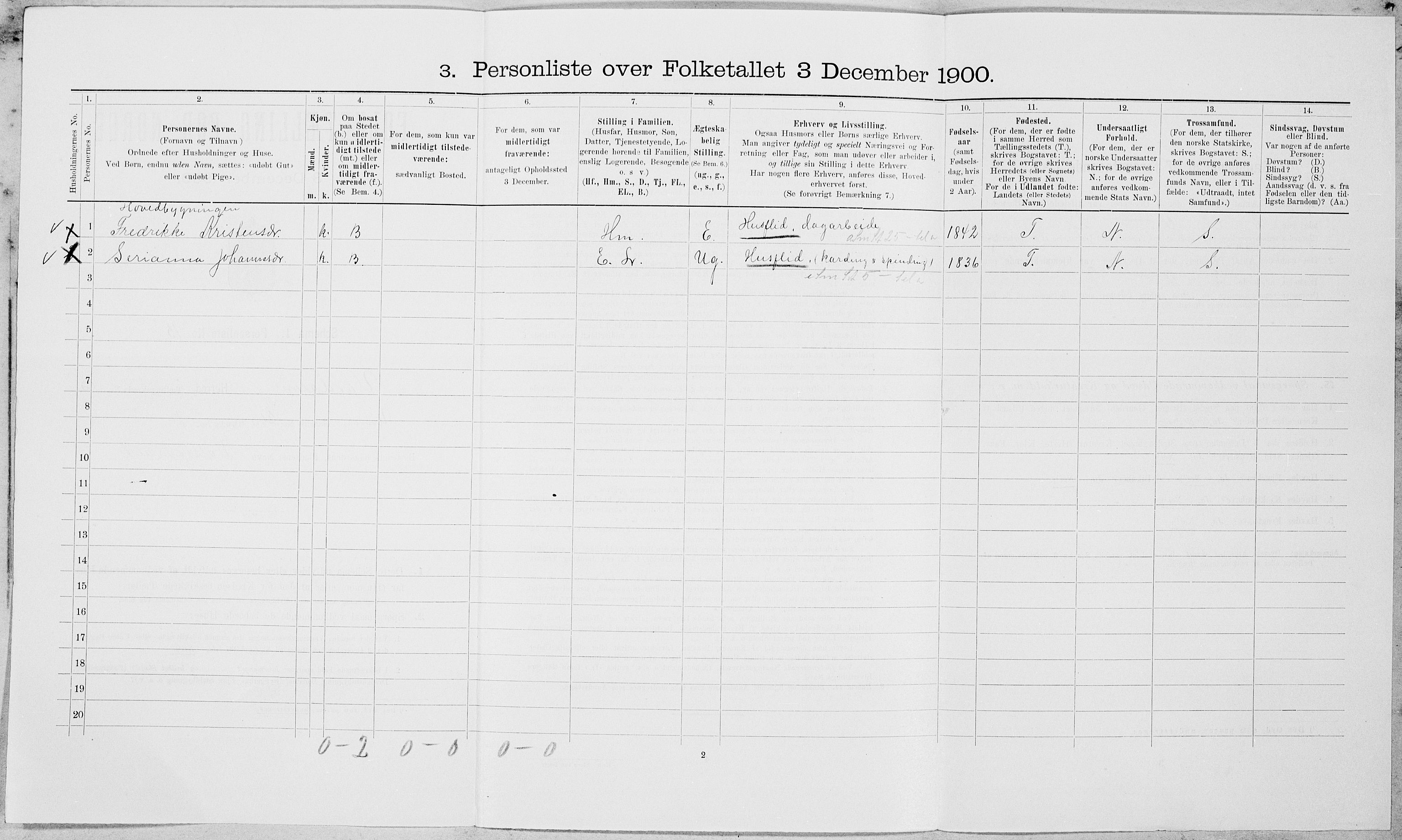 SAT, Folketelling 1900 for 1721 Verdal herred, 1900, s. 1912