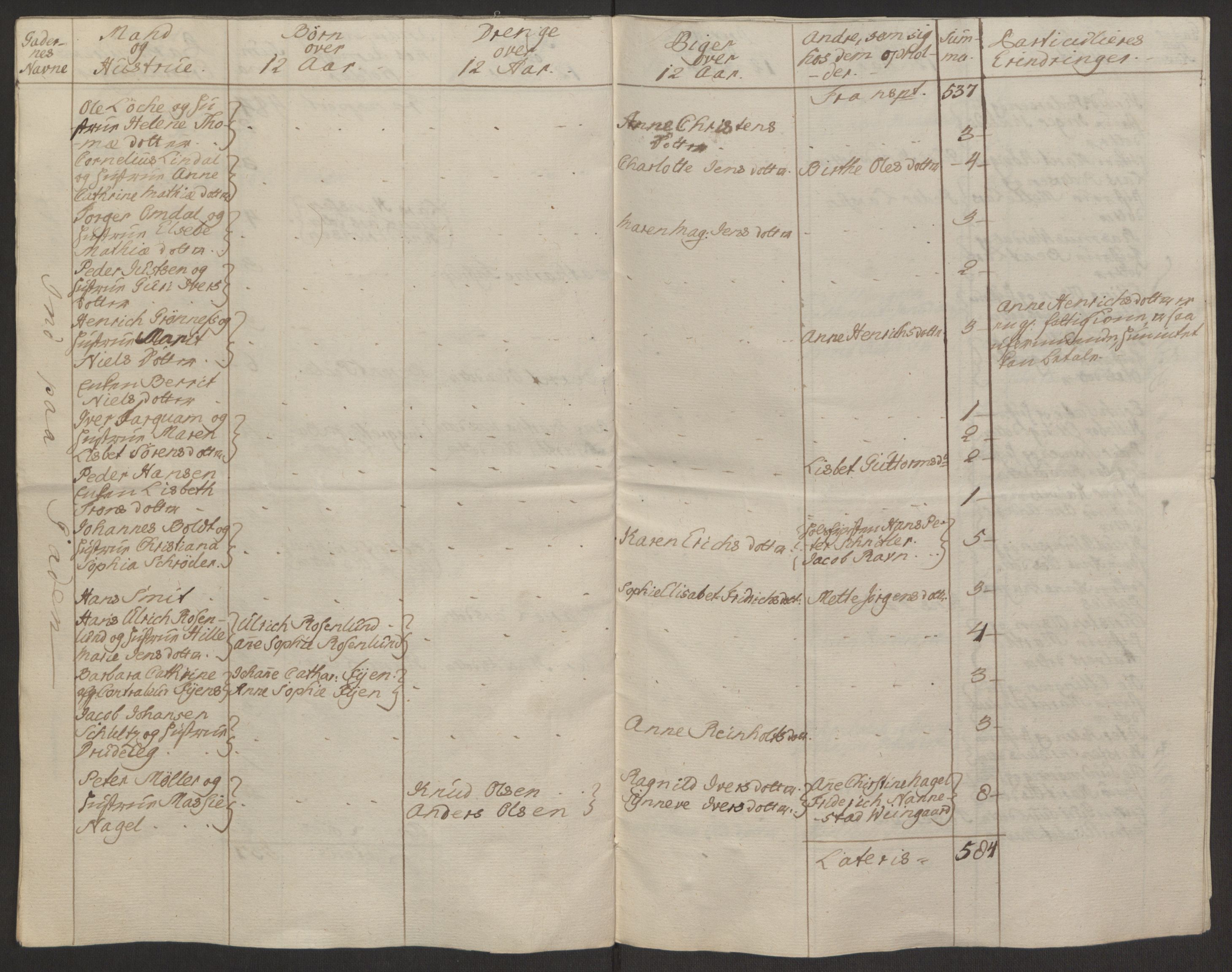 Rentekammeret inntil 1814, Reviderte regnskaper, Byregnskaper, RA/EA-4066/R/Rq/L0487/0004: [Q1] Kontribusjonsregnskap / Ekstraskatt, 1762-1772, s. 23