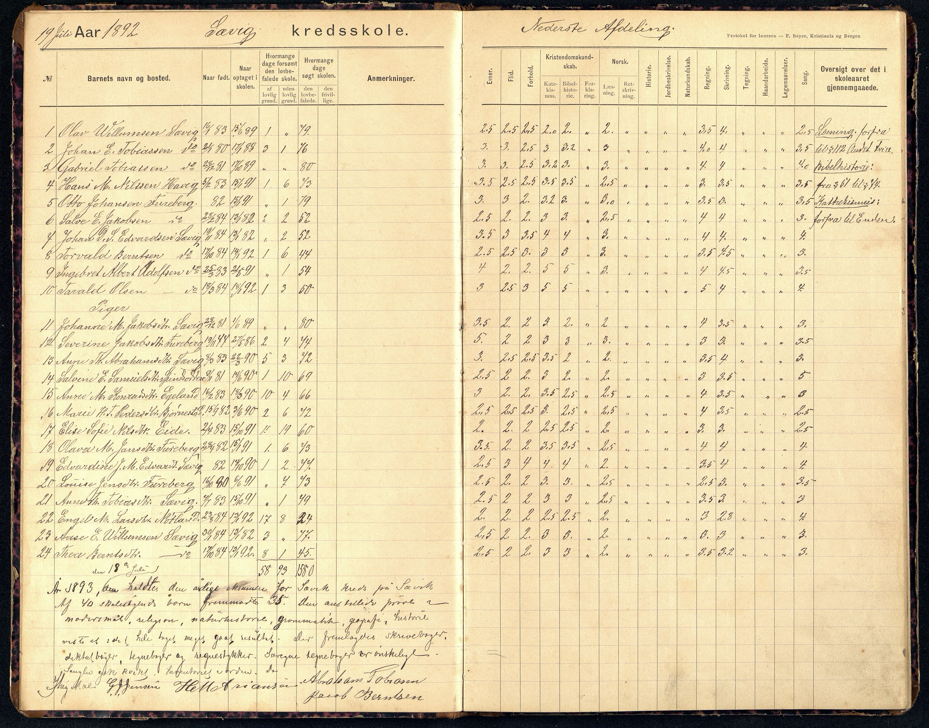 Spind kommune - Sævik Skolekrets/Folkeskole, ARKSOR/1003SP550/H/L0002: Skoleprotokoll, Sævik skolekrets, 1892-1916