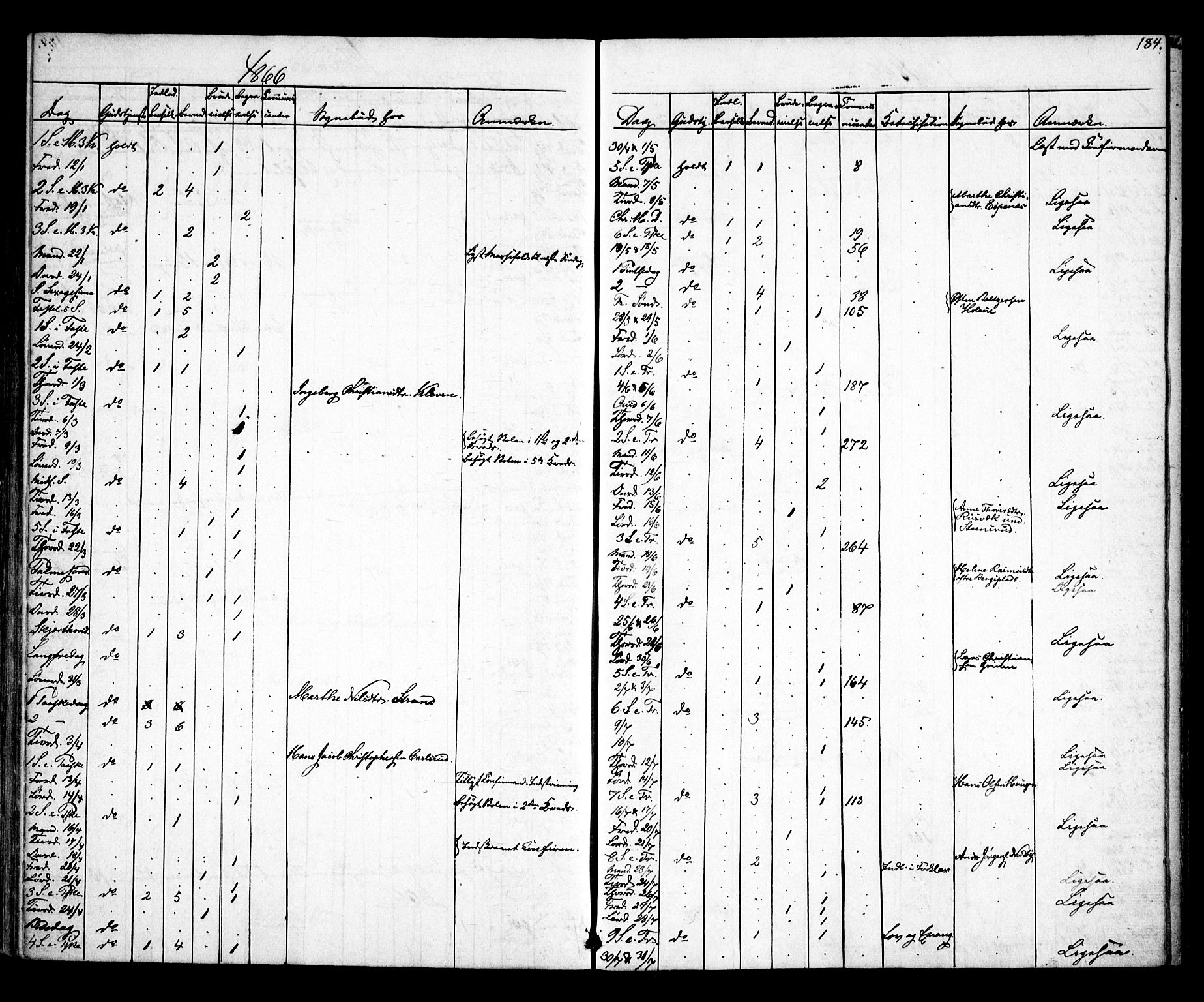 Skiptvet prestekontor Kirkebøker, AV/SAO-A-20009/F/Fa/L0007: Ministerialbok nr. 7, 1861-1866, s. 184