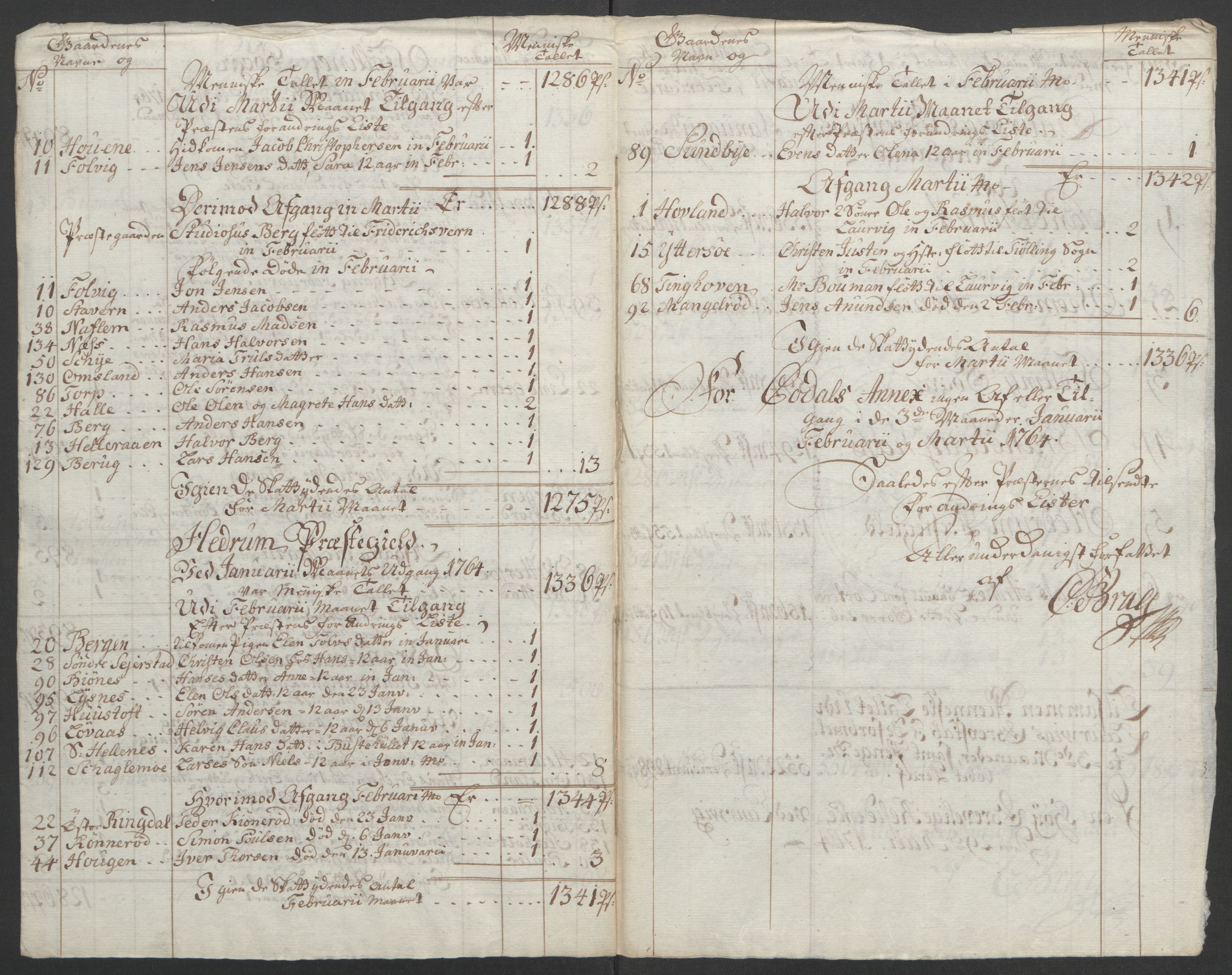 Rentekammeret inntil 1814, Reviderte regnskaper, Fogderegnskap, RA/EA-4092/R33/L2033: Ekstraskatten Larvik grevskap, 1762-1764, s. 488