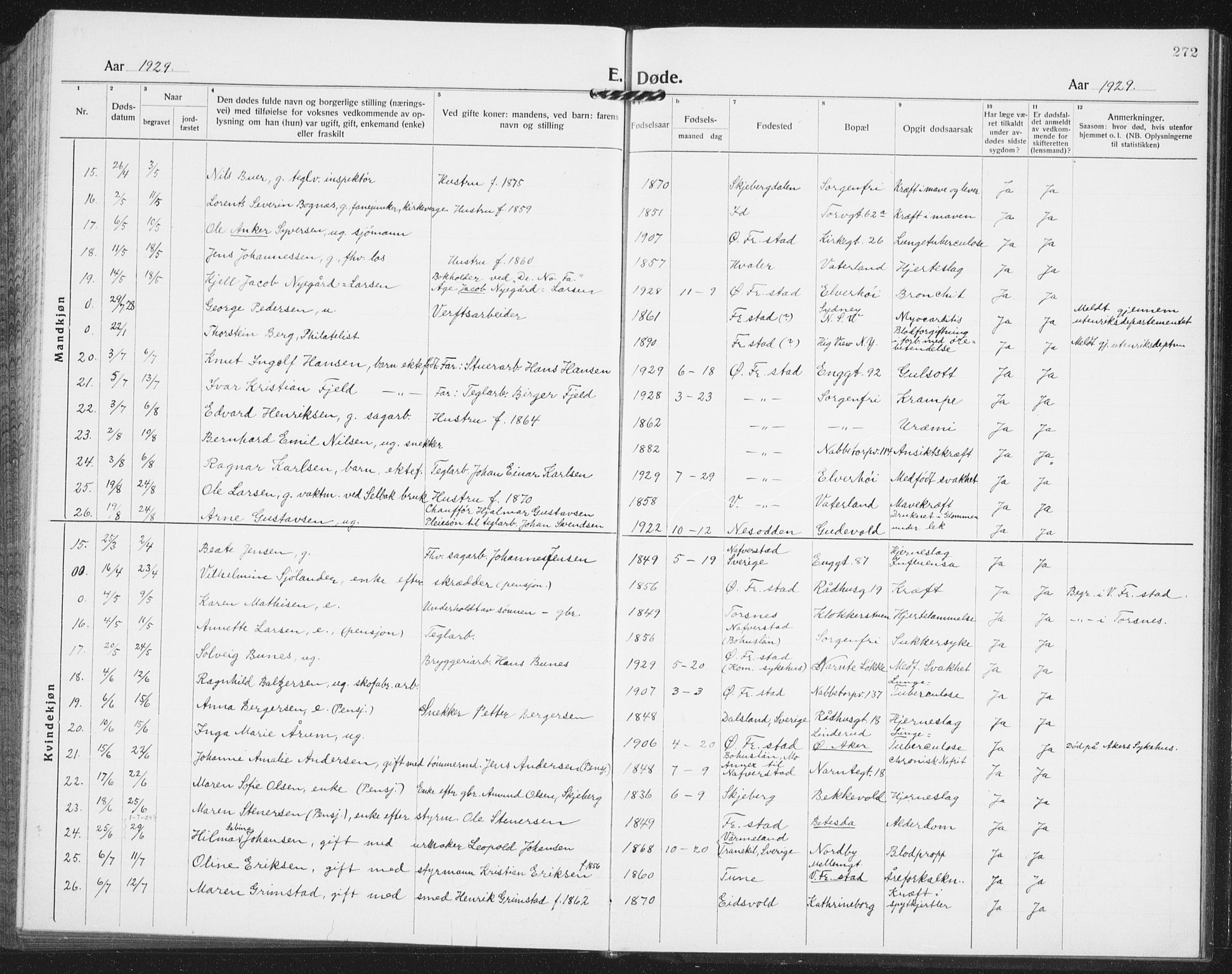 Østre Fredrikstad prestekontor Kirkebøker, SAO/A-10907/G/Ga/L0003: Klokkerbok nr. 3, 1920-1940, s. 272